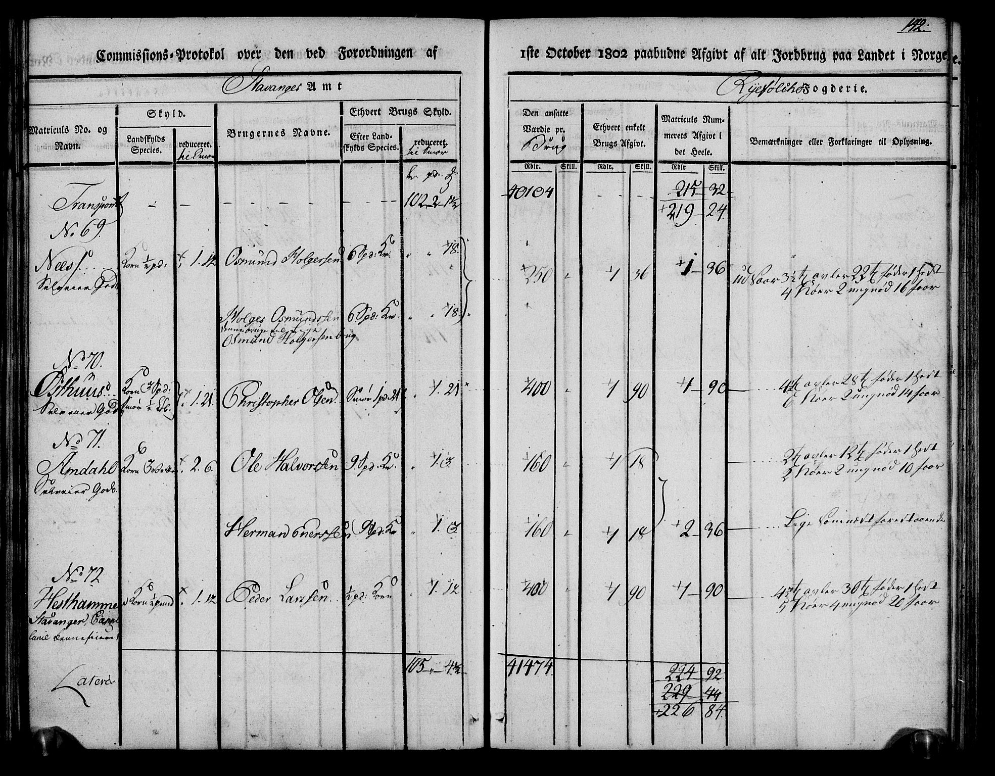 Rentekammeret inntil 1814, Realistisk ordnet avdeling, AV/RA-EA-4070/N/Ne/Nea/L0104: Ryfylke fogderi. Kommisjonsprotokoll for Stangeland, Avaldsnes, Skåre, Hetland og Leiranger skipreider, 1803, p. 152