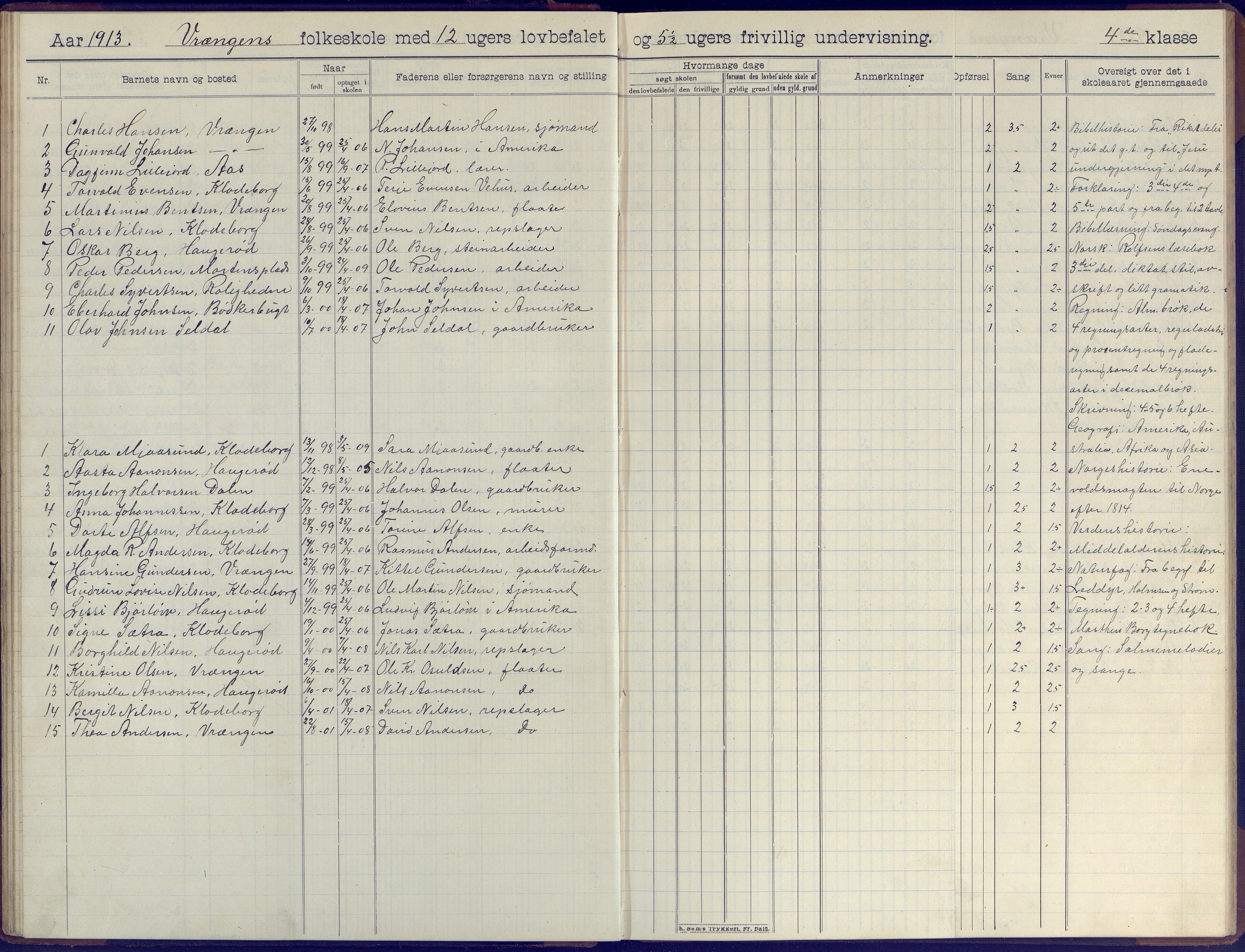 Øyestad kommune frem til 1979, AAKS/KA0920-PK/06/06K/L0009: Skoleprotokoll, 1905-1929