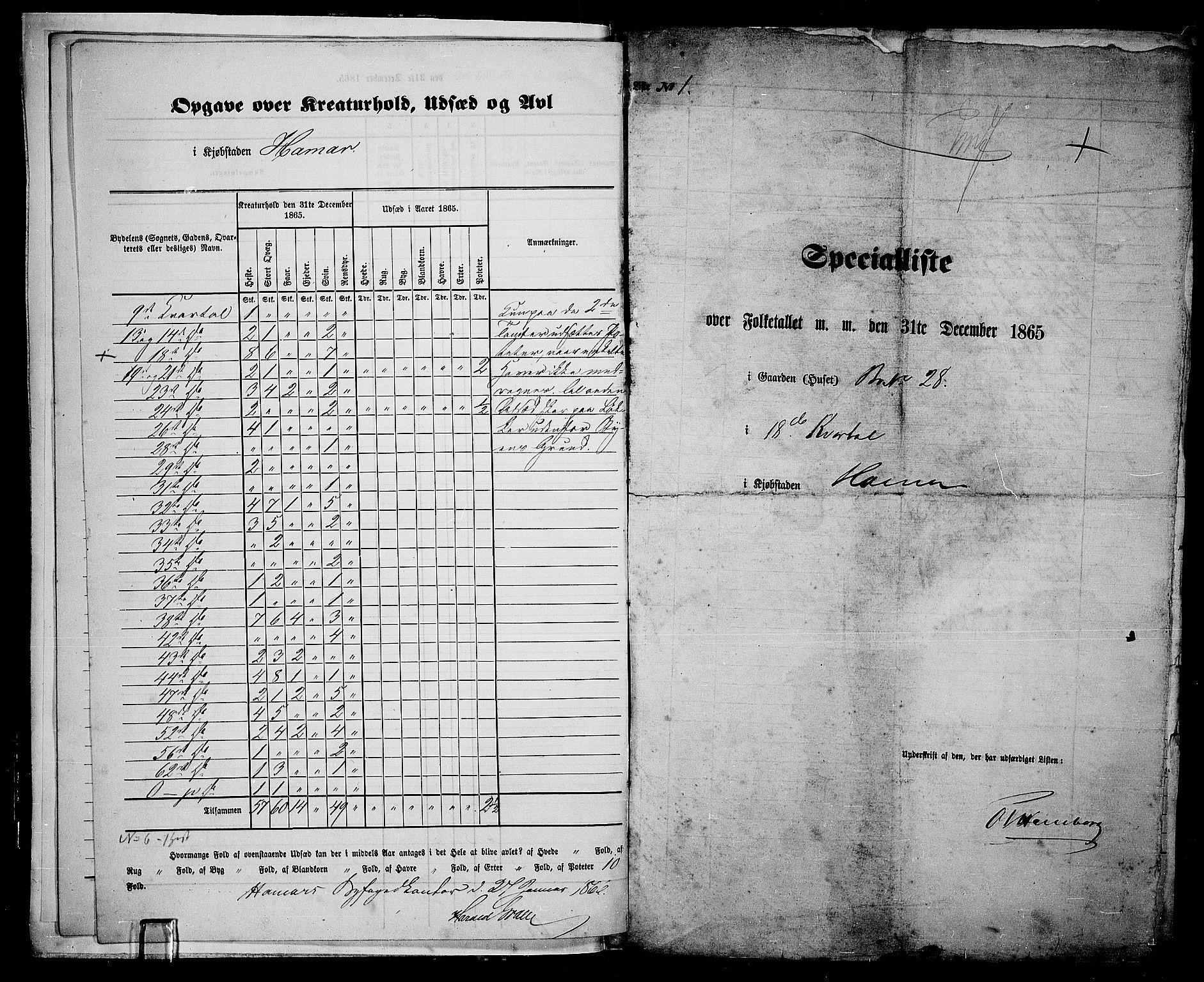 RA, 1865 census for Vang/Hamar, 1865, p. 7
