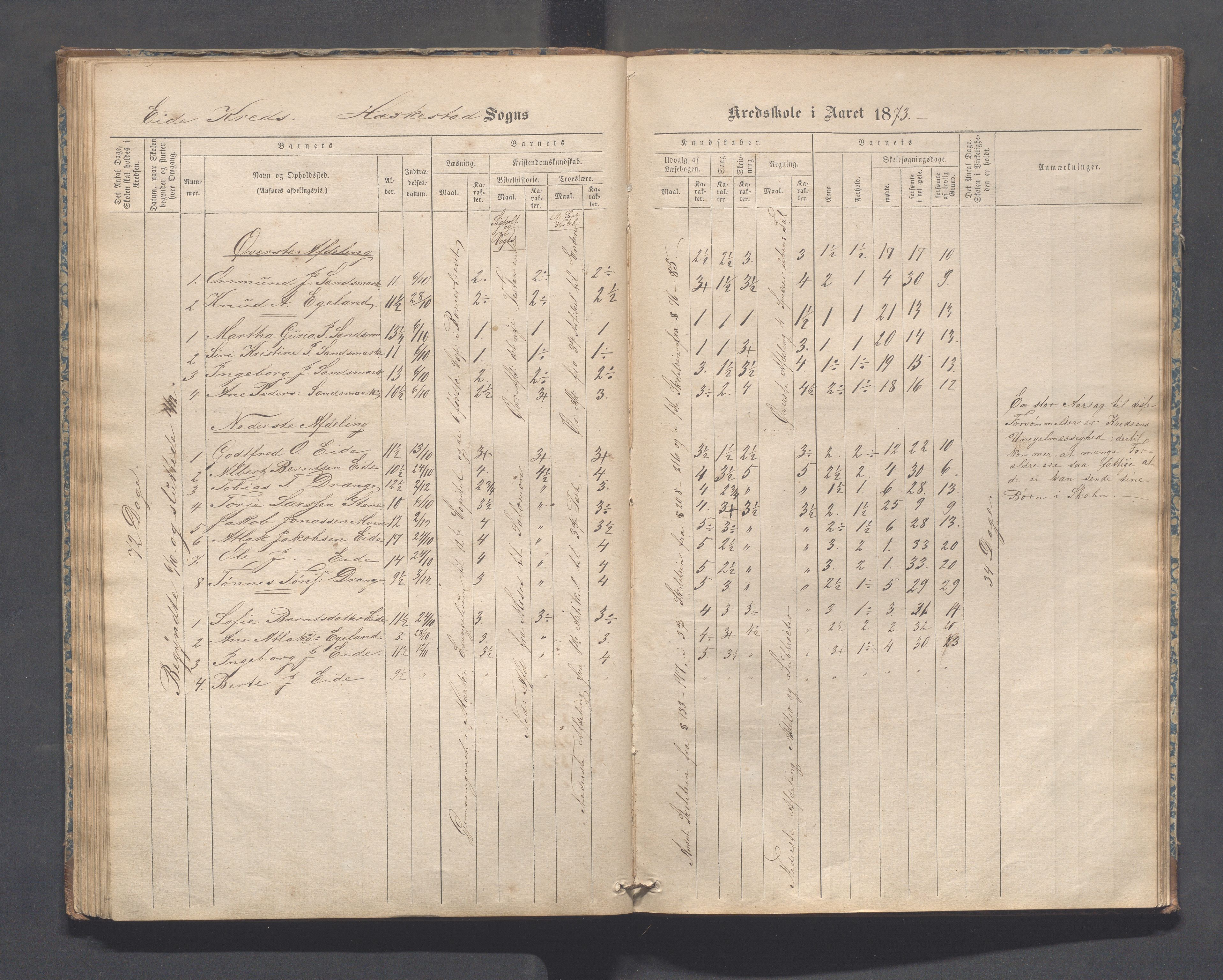 Heskestad kommune - Refsland skolekrets, IKAR/K-101746/H/L0001: Skoleprotokoll - Refsland og Eide, 1870-1892, p. 56