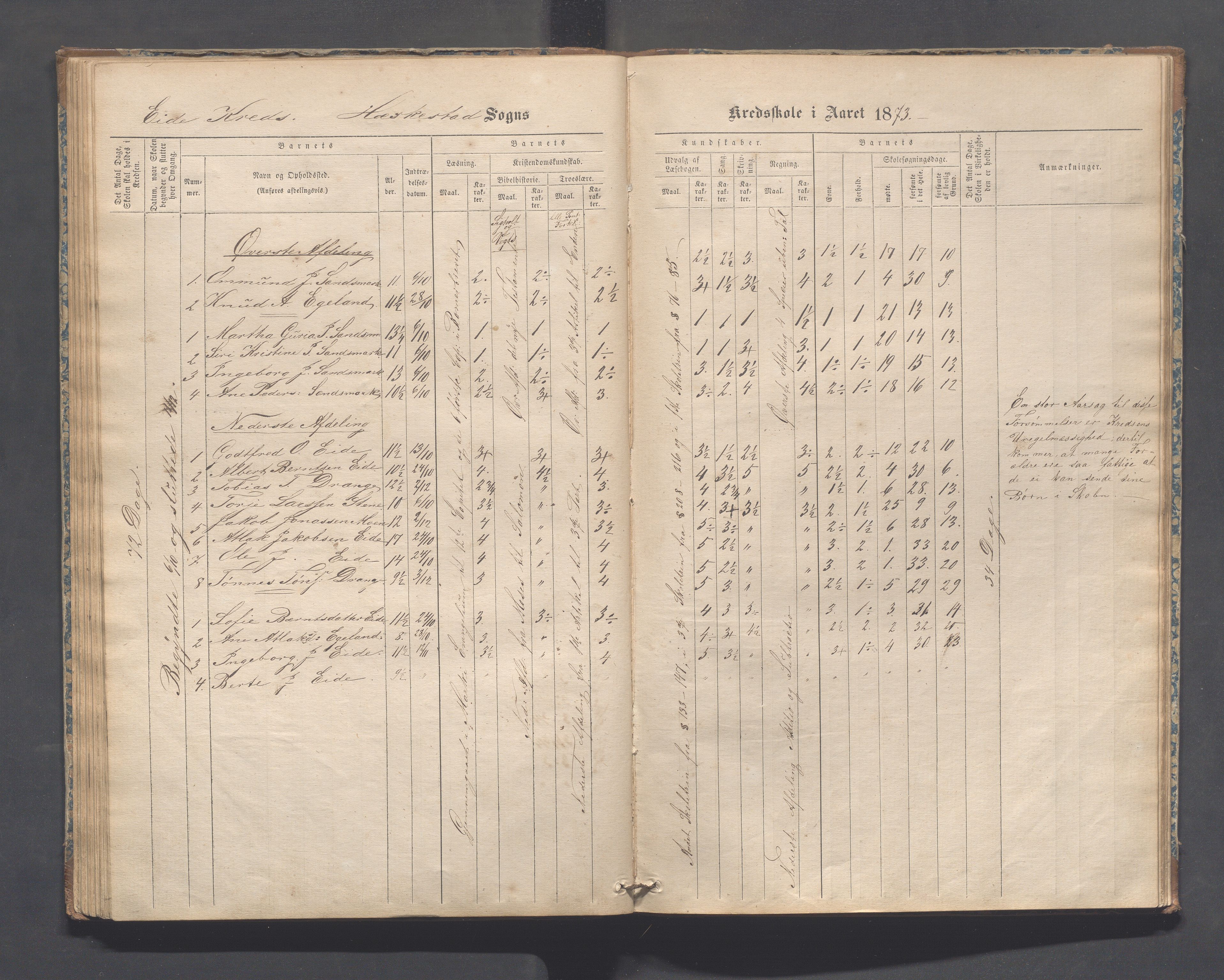 Heskestad kommune - Refsland skolekrets, IKAR/K-101746/H/L0001: Skoleprotokoll - Refsland og Eide, 1870-1892, p. 56