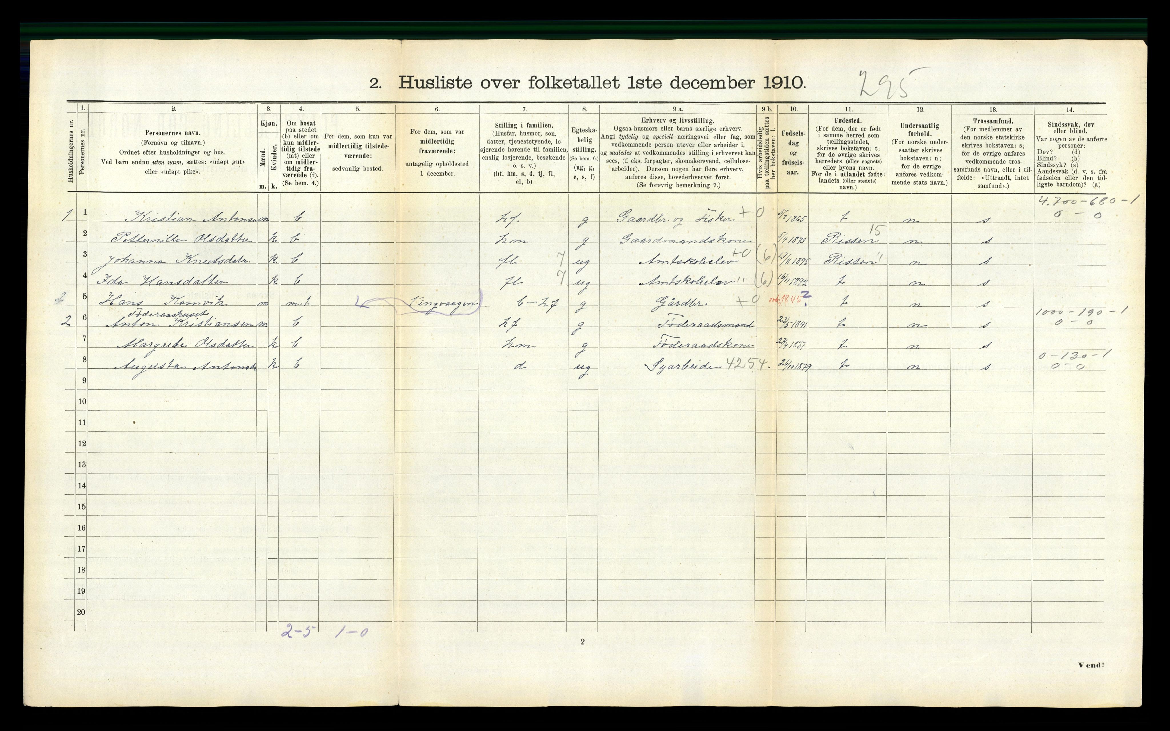 RA, 1910 census for Agdenes, 1910, p. 126