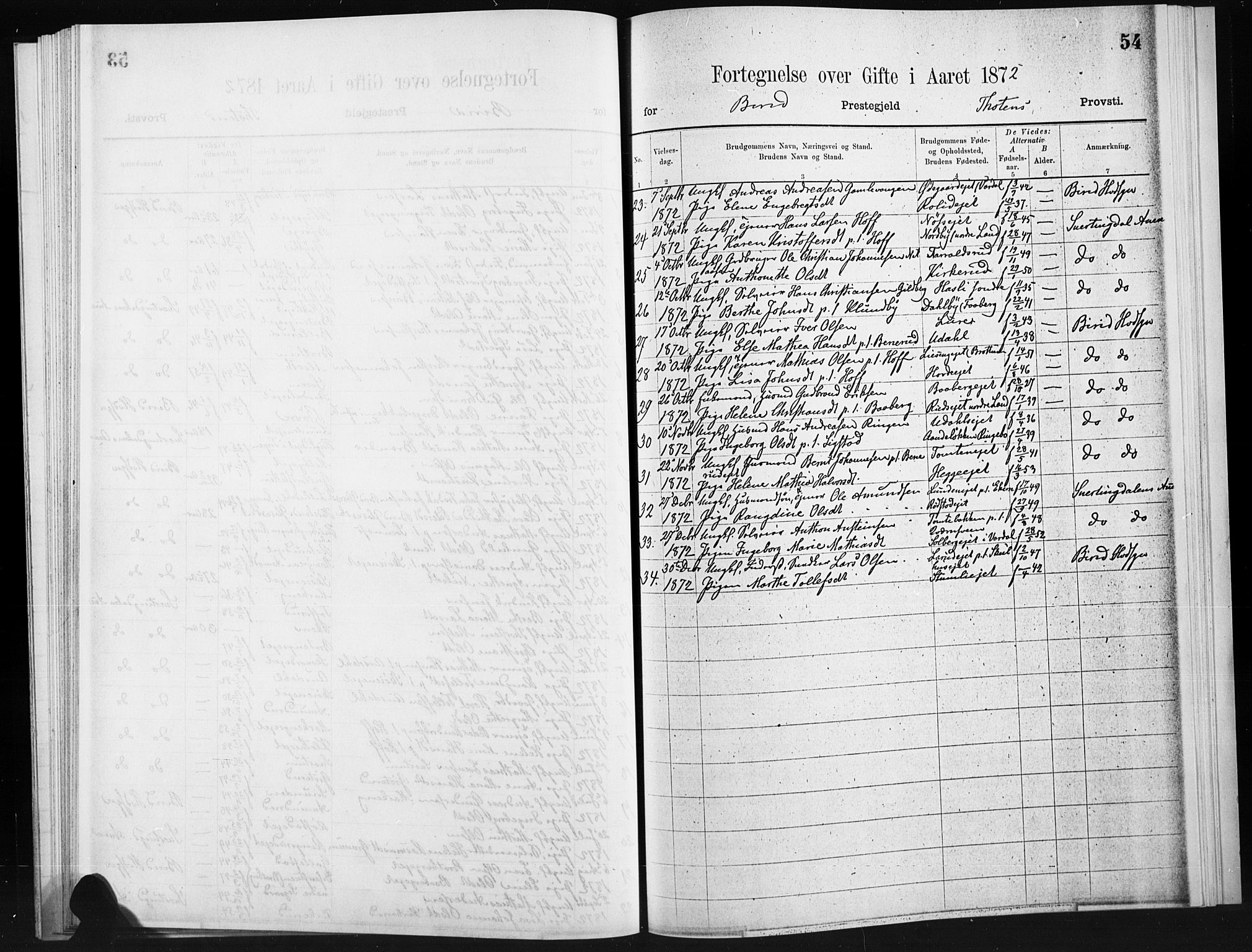 Statistisk sentralbyrå, Sosiodemografiske emner, Befolkning, RA/S-2228/D/Dd: Parish register (official) no. -, 1866-1872, p. 54