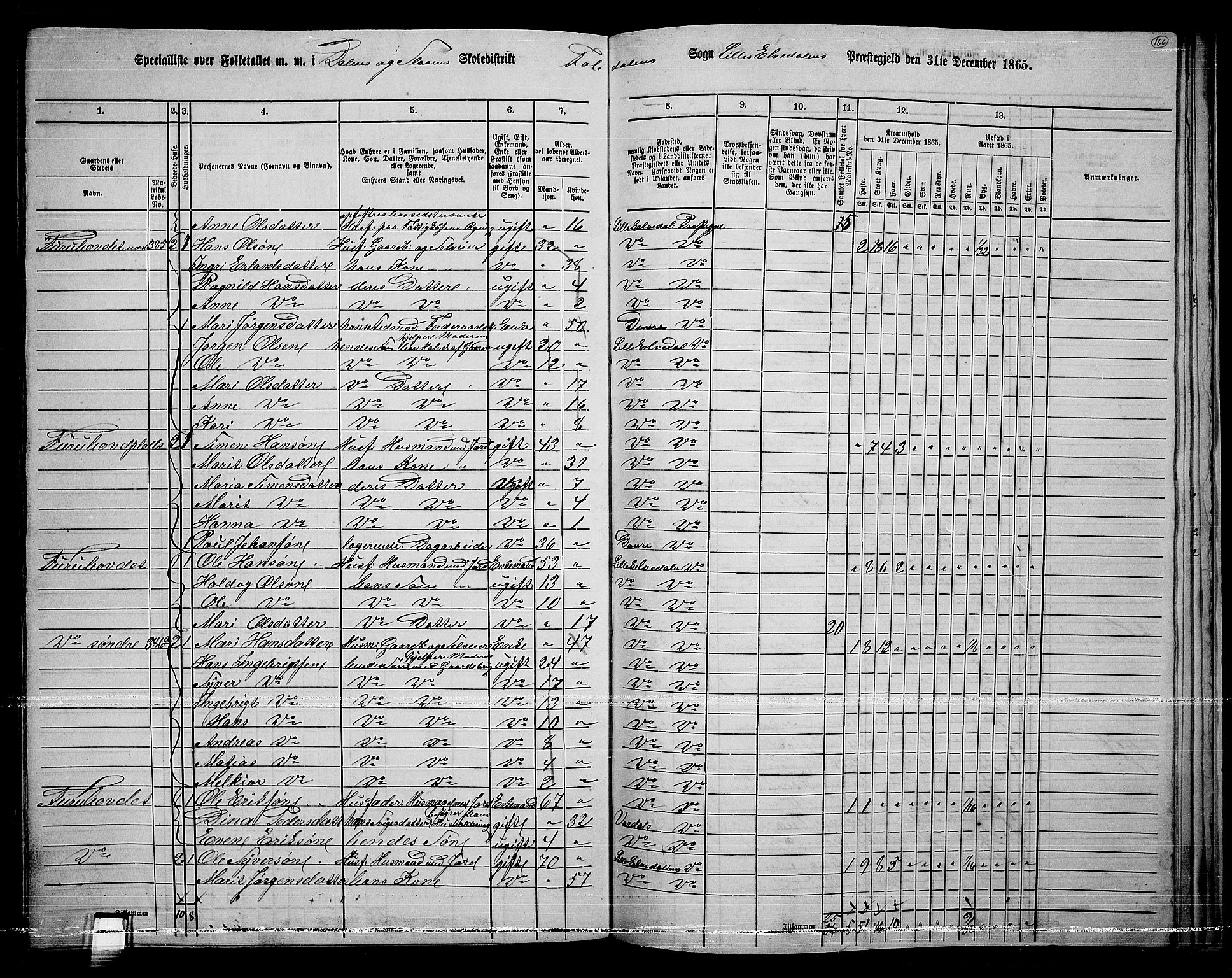 RA, 1865 census for Lille Elvedalen, 1865, p. 136