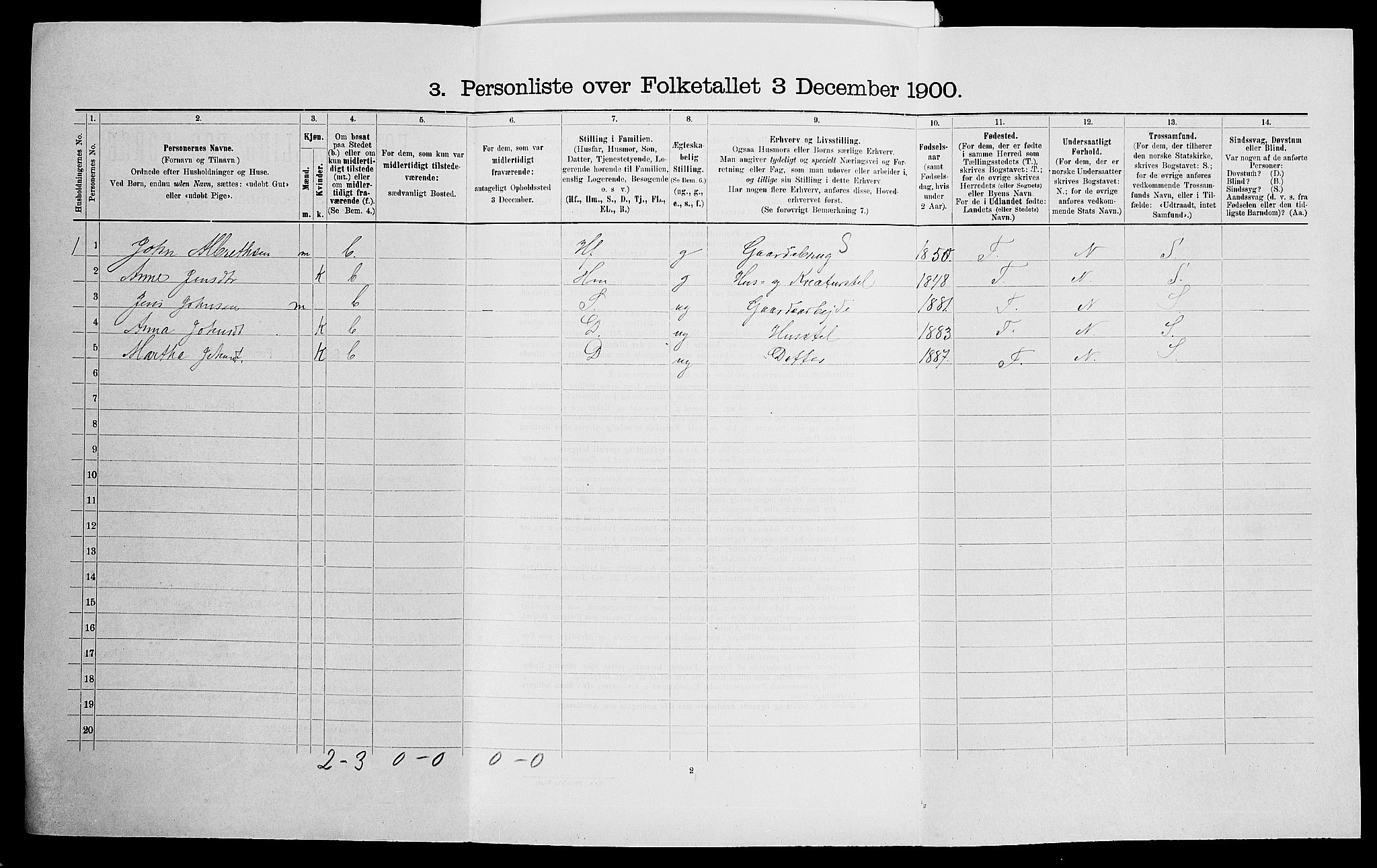 SAK, 1900 census for Holt, 1900, p. 1354