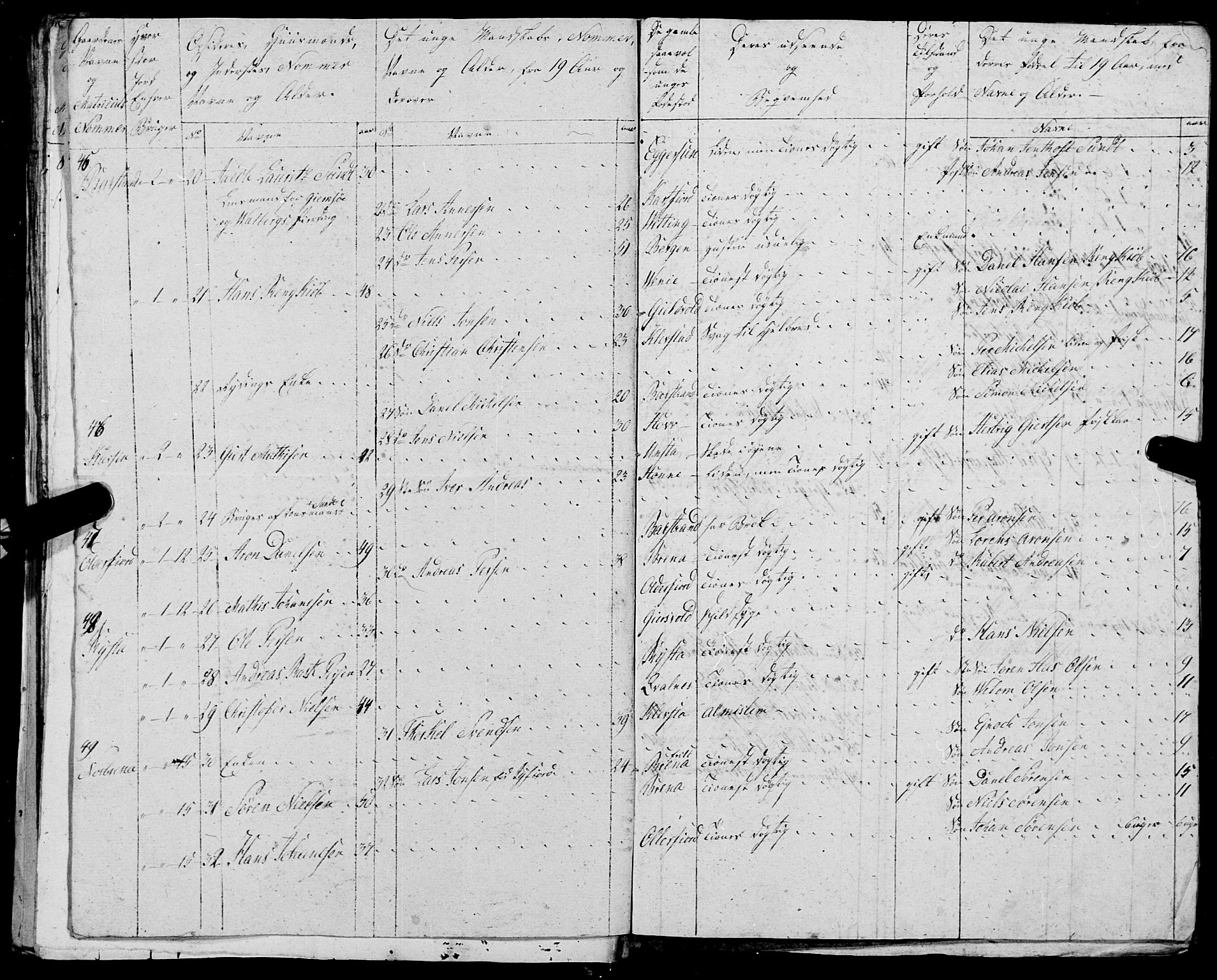 Fylkesmannen i Nordland, AV/SAT-A-0499/1.1/R/Ra/L0025: --, 1806-1836, p. 305