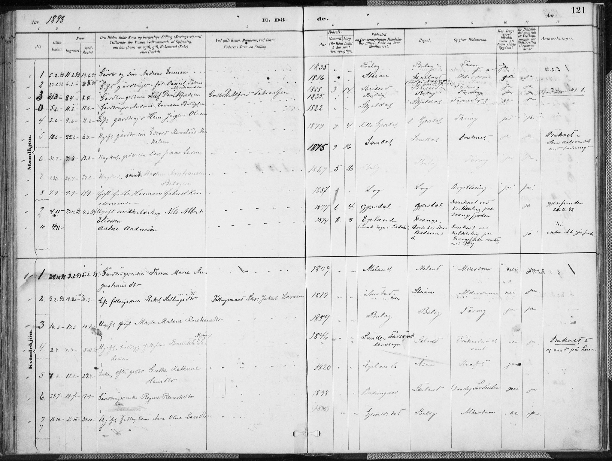 Herad sokneprestkontor, SAK/1111-0018/F/Fa/Faa/L0006: Parish register (official) no. A 6, 1887-1907, p. 121