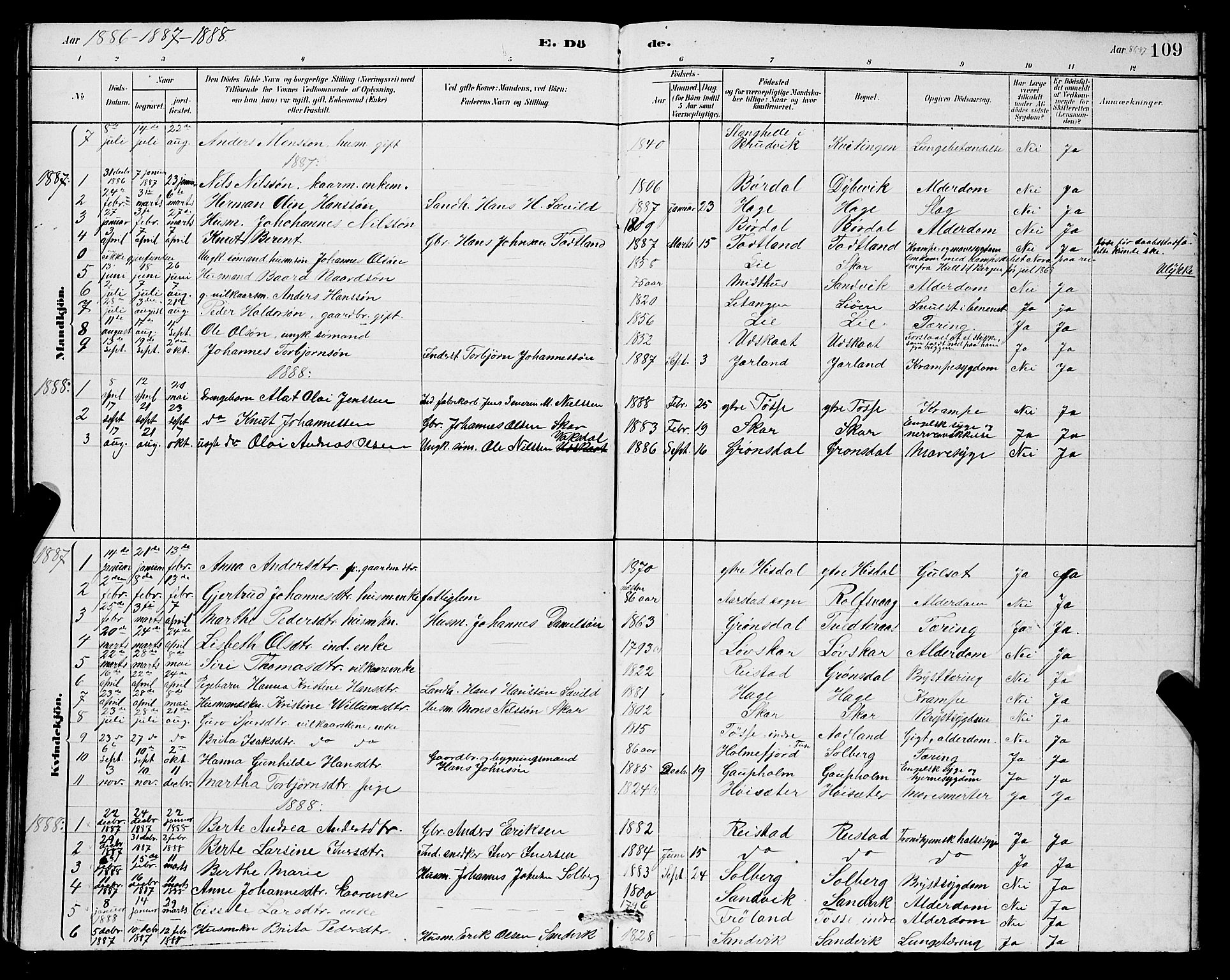 Samnanger Sokneprestembete, SAB/A-77501/H/Hab: Parish register (copy) no. A 2, 1879-1897, p. 109