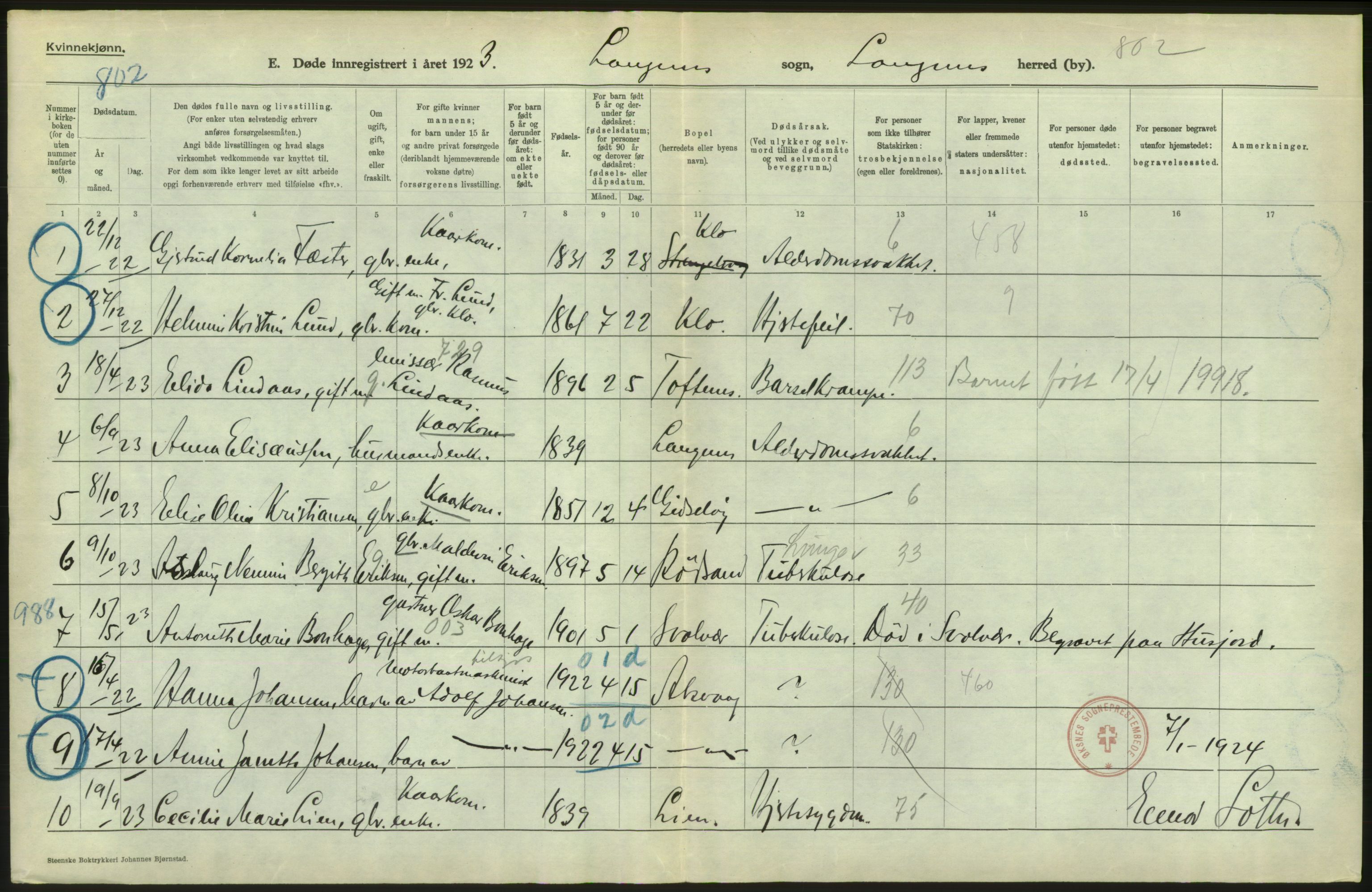 Statistisk sentralbyrå, Sosiodemografiske emner, Befolkning, AV/RA-S-2228/D/Df/Dfc/Dfcc/L0043: Nordland fylke: Døde. Bygder og byer., 1923, p. 220