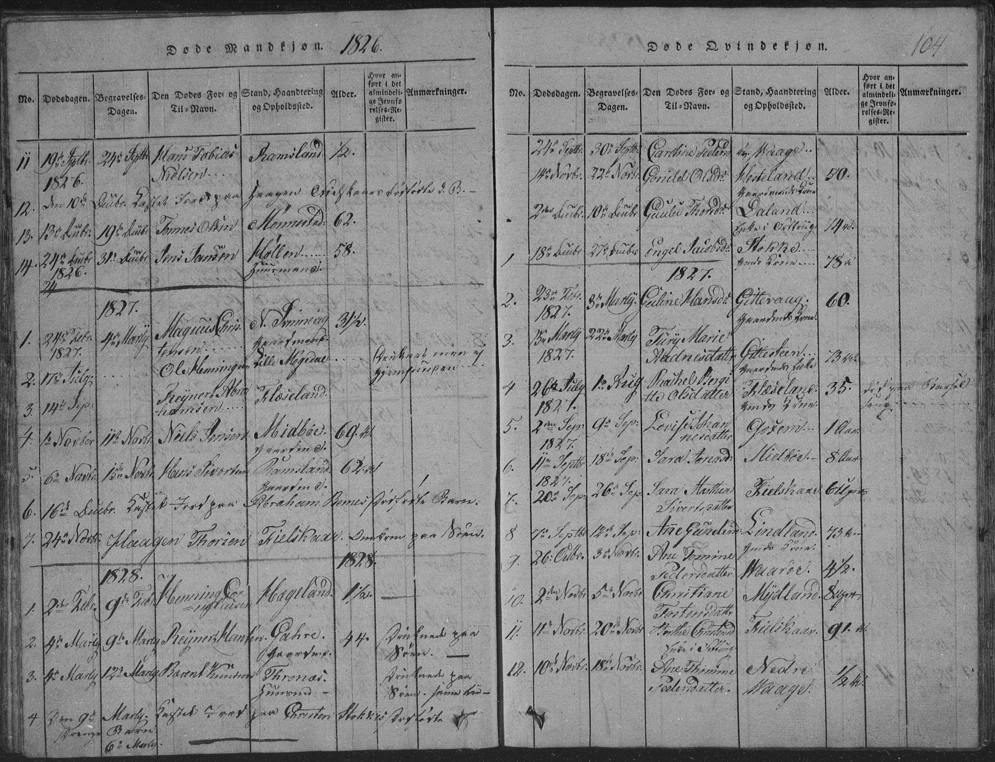 Sør-Audnedal sokneprestkontor, AV/SAK-1111-0039/F/Fb/Fba/L0001: Parish register (copy) no. B 1, 1815-1850, p. 104
