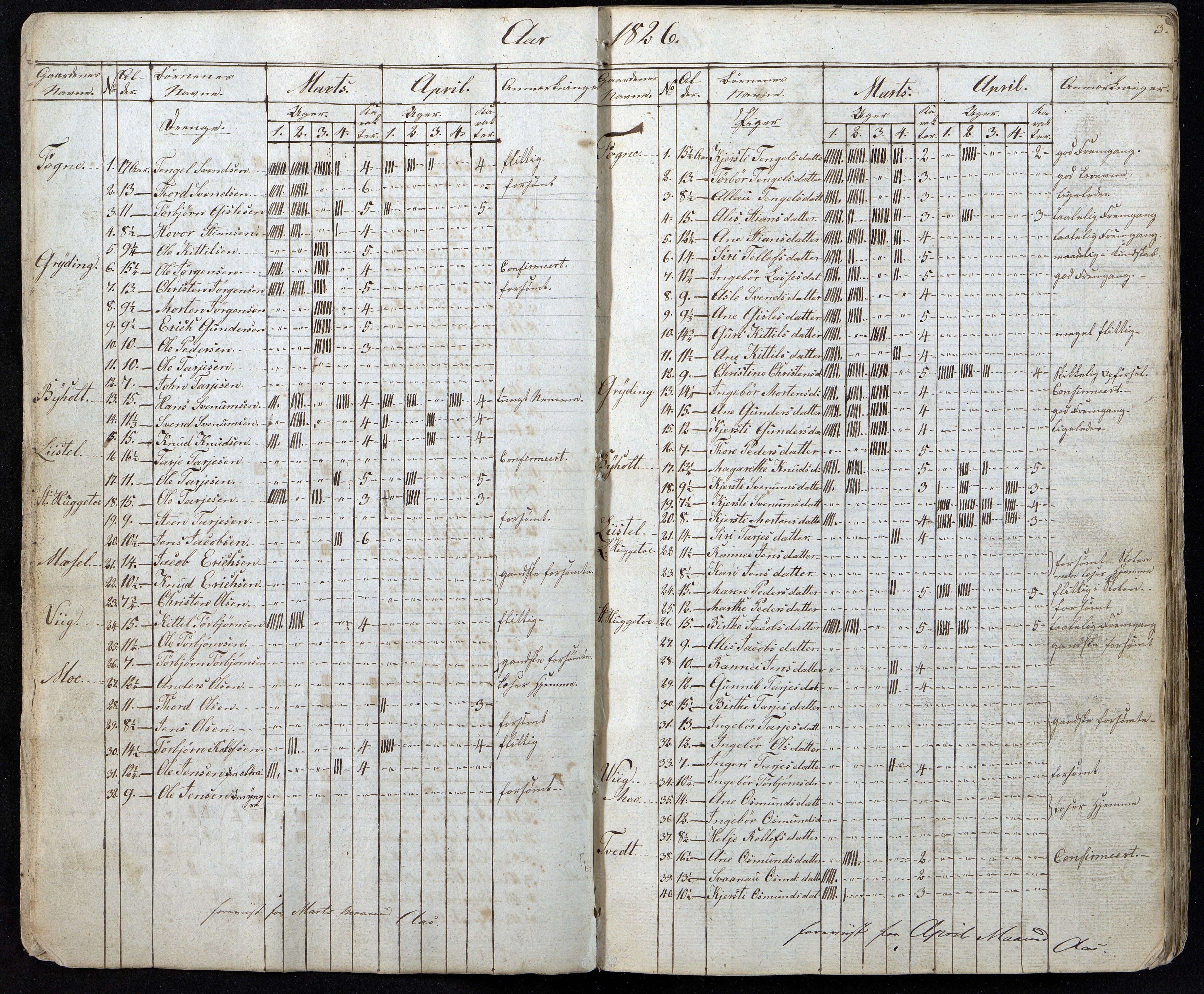 Gjerstad Kommune, Gjerstad Skole, AAKS/KA0911-550a/F01/L0001: Dagbok, 1826-1844, p. 3