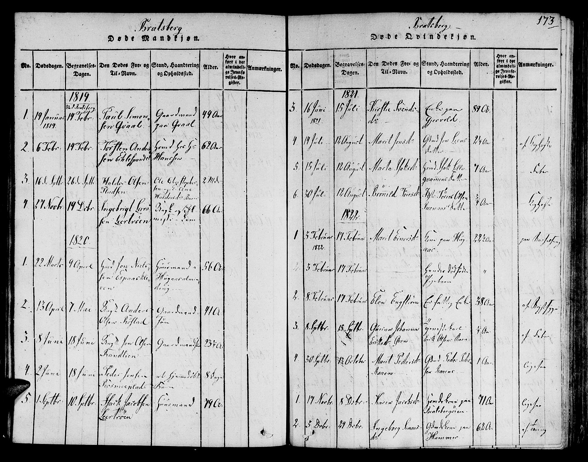 Ministerialprotokoller, klokkerbøker og fødselsregistre - Sør-Trøndelag, SAT/A-1456/606/L0285: Parish register (official) no. 606A03 /3, 1819-1823, p. 173