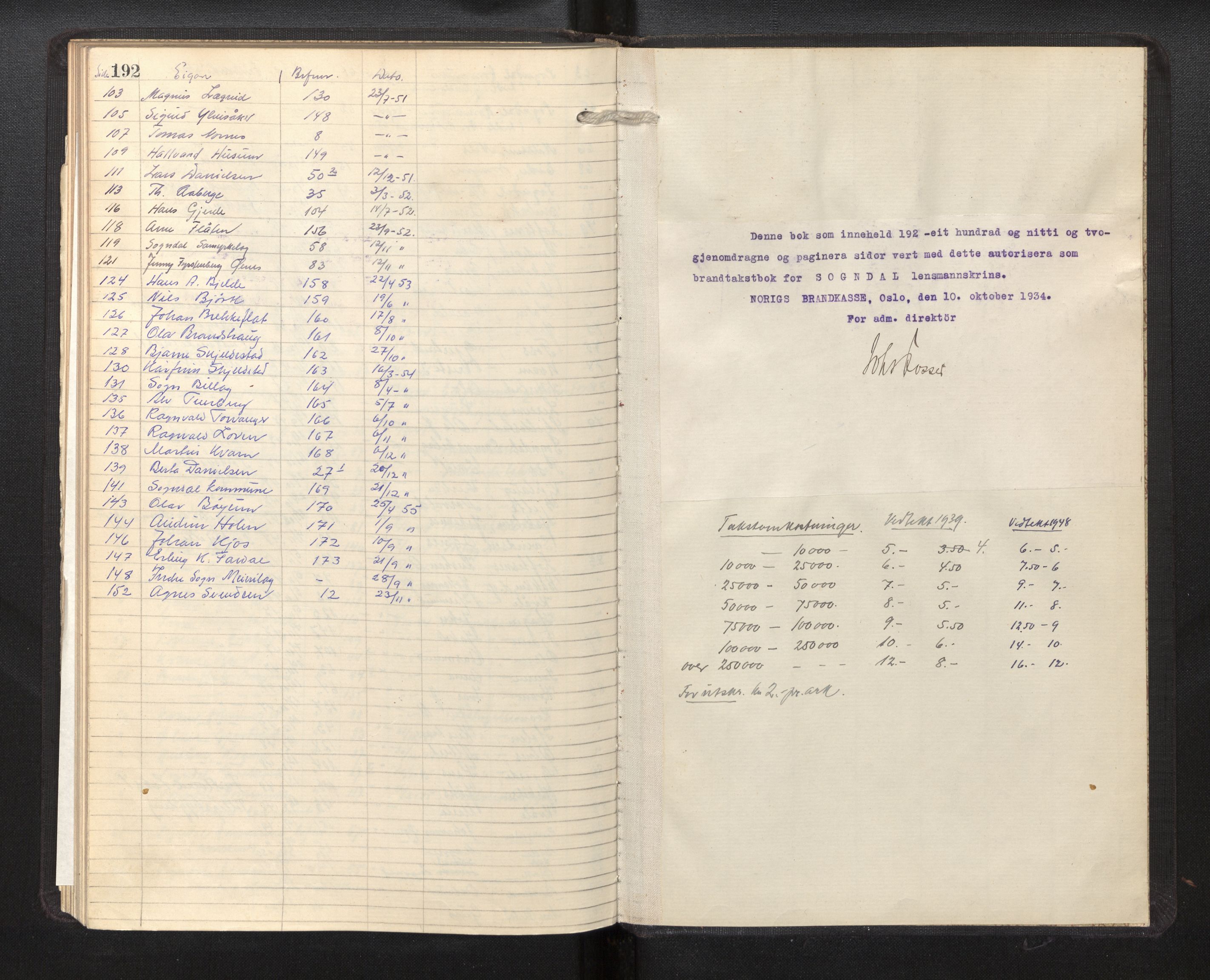 Lensmannen i Sogndal, AV/SAB-A-29901/0012/L0018: Branntakstprotokoll, Sogndalsfjøra, 1935-1955, p. 192