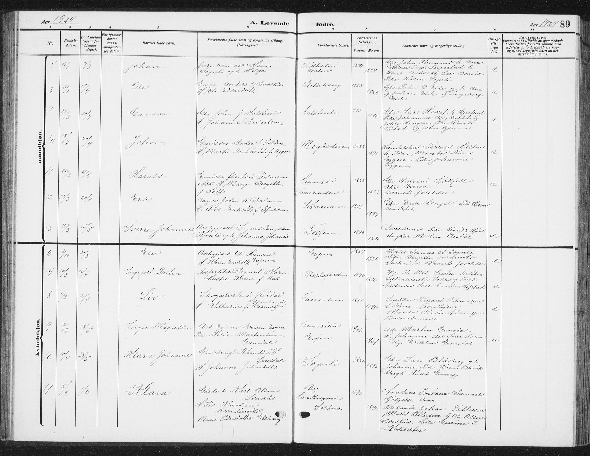 Ministerialprotokoller, klokkerbøker og fødselsregistre - Sør-Trøndelag, AV/SAT-A-1456/668/L0820: Parish register (copy) no. 668C09, 1912-1936, p. 89