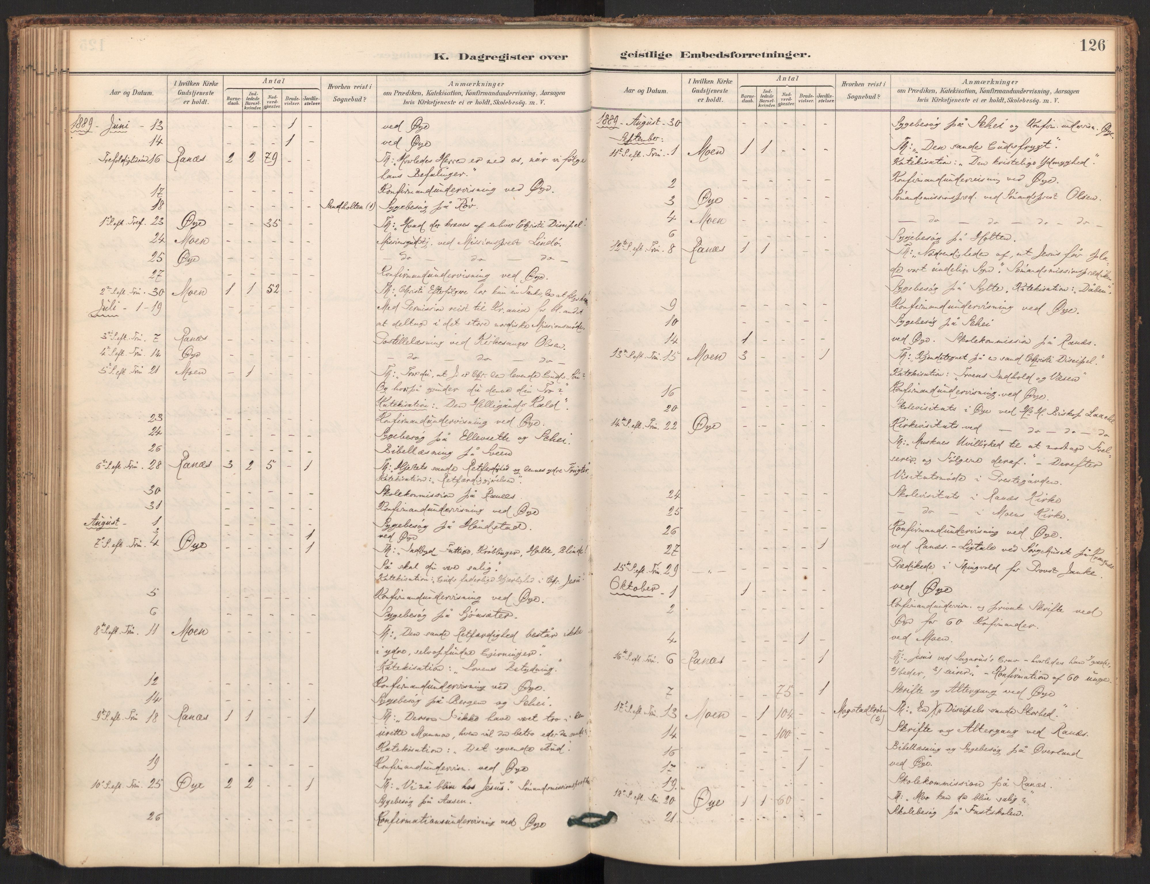 Ministerialprotokoller, klokkerbøker og fødselsregistre - Møre og Romsdal, SAT/A-1454/595/L1047: Parish register (official) no. 595A09, 1885-1900, p. 126