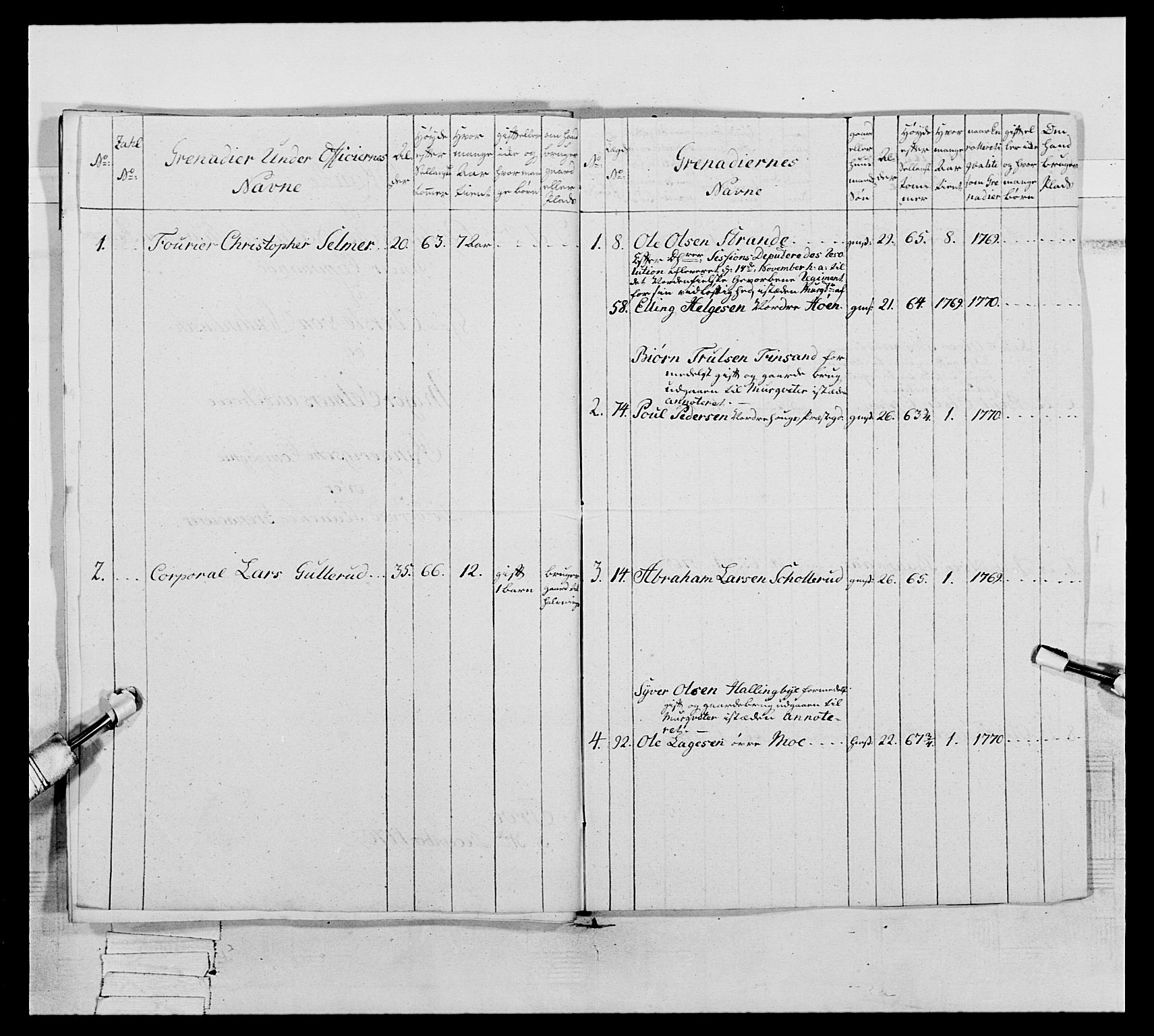 Generalitets- og kommissariatskollegiet, Det kongelige norske kommissariatskollegium, AV/RA-EA-5420/E/Eh/L0062: 2. Opplandske nasjonale infanteriregiment, 1769-1773, p. 112