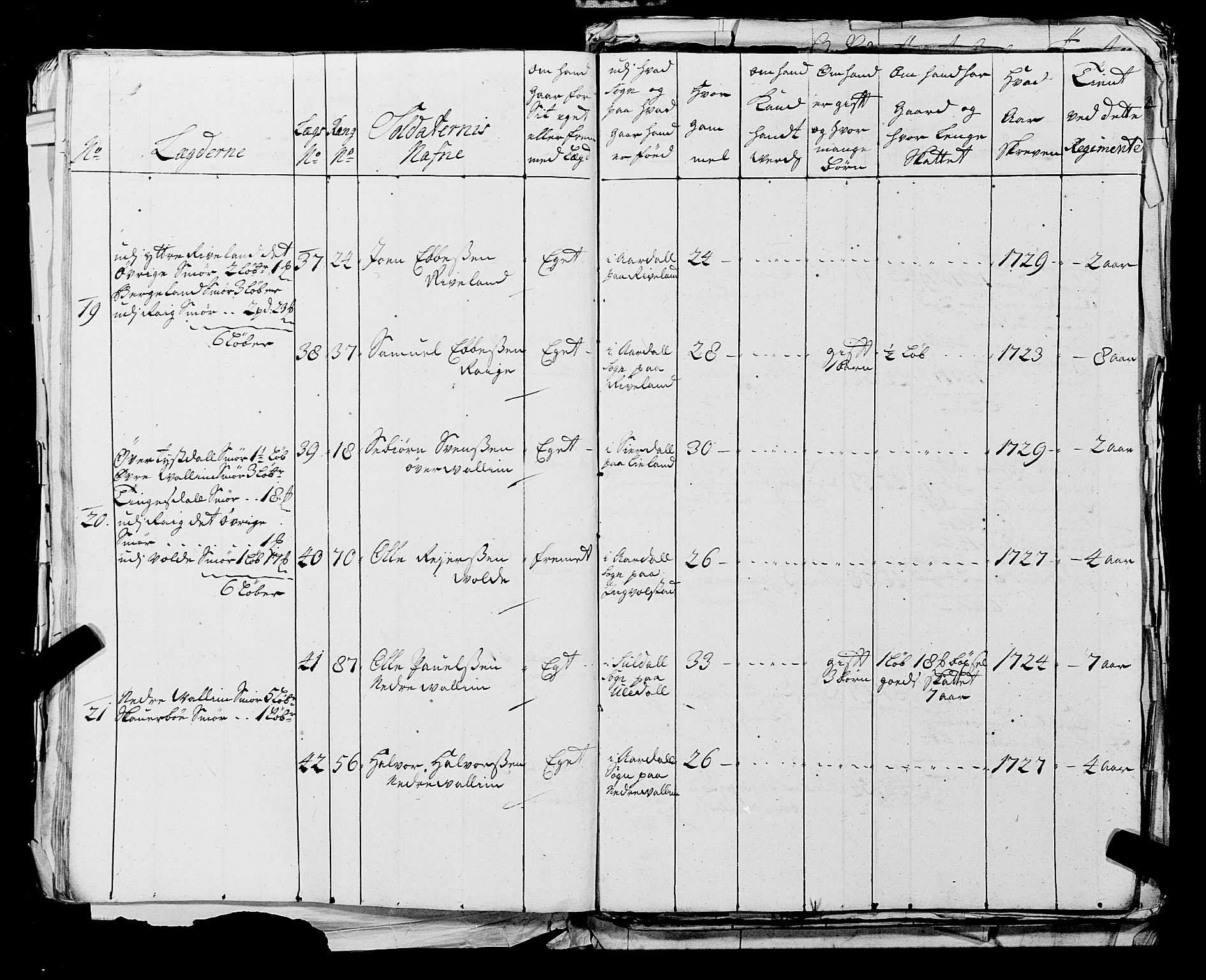 Fylkesmannen i Rogaland, AV/SAST-A-101928/99/3/325/325CA, 1655-1832, p. 2745