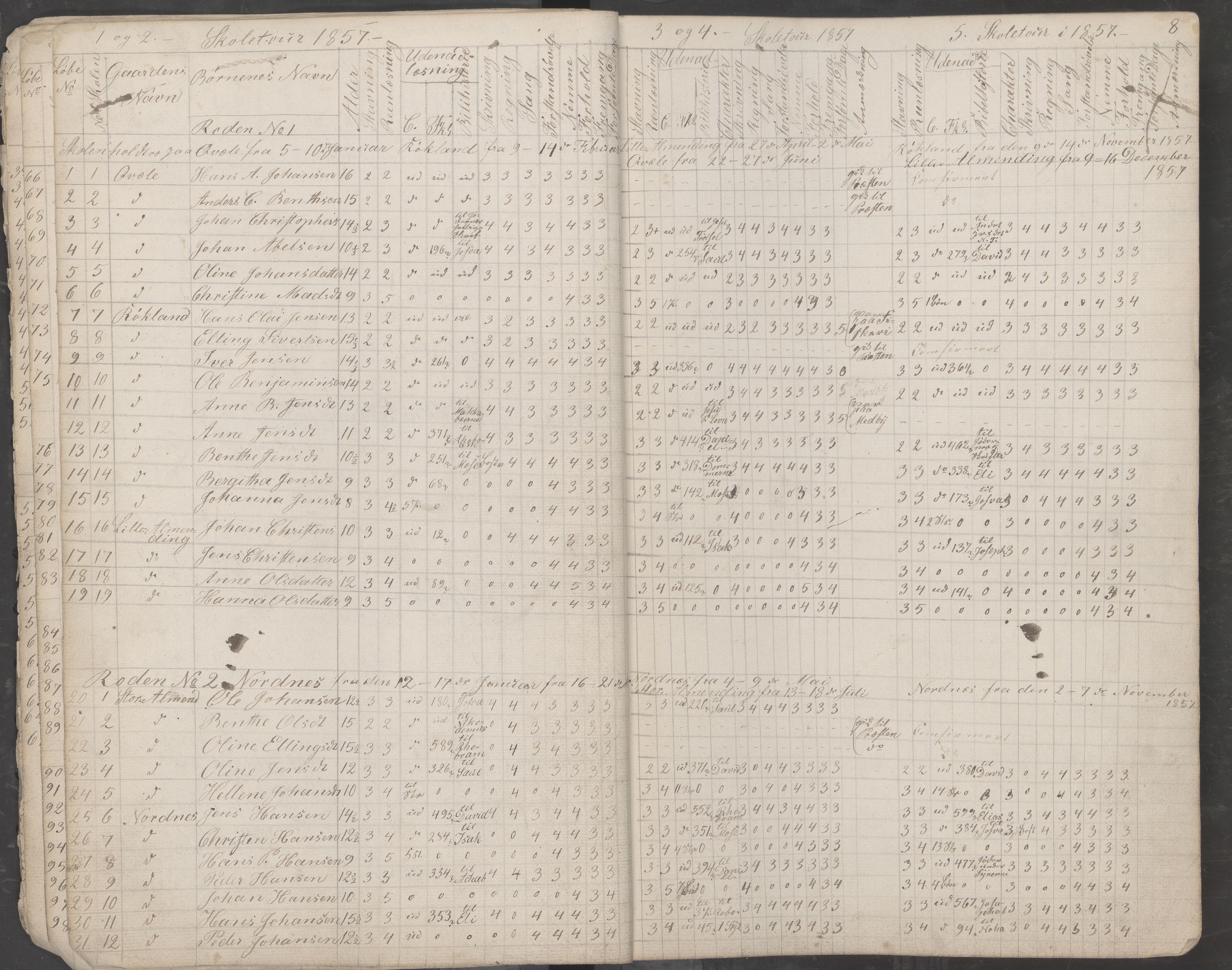 Saltdal kommune. Ymse skolekretser, AIN/K-18400.510.18/442/L0001: Skoleprotokoll, 1855-1863, p. 8