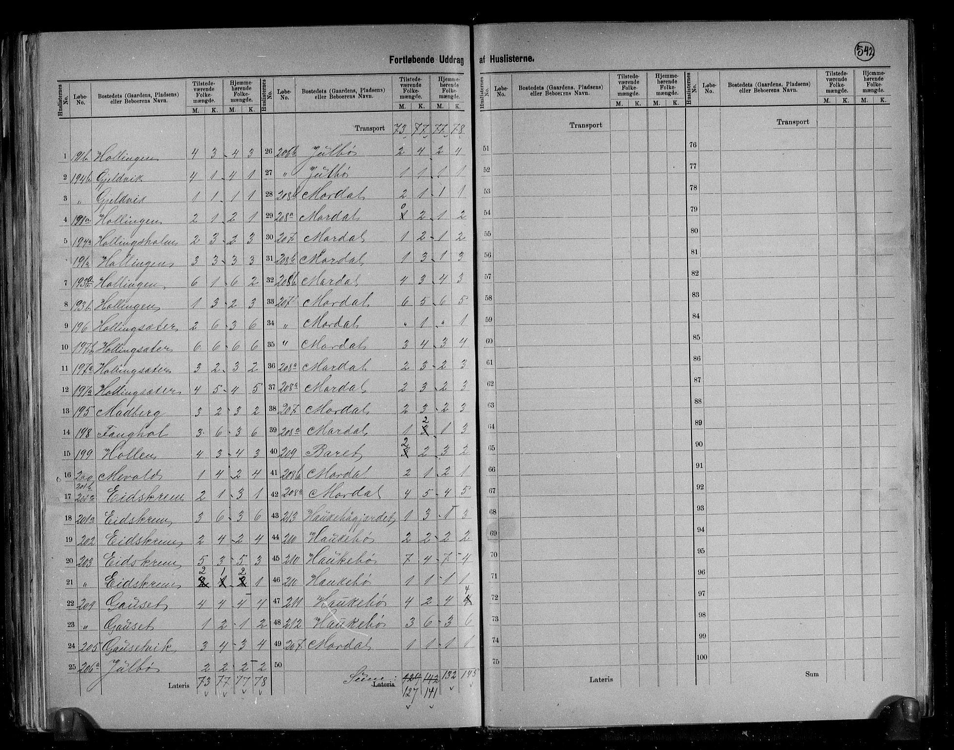 RA, 1891 census for 1545 Aukra, 1891, p. 11