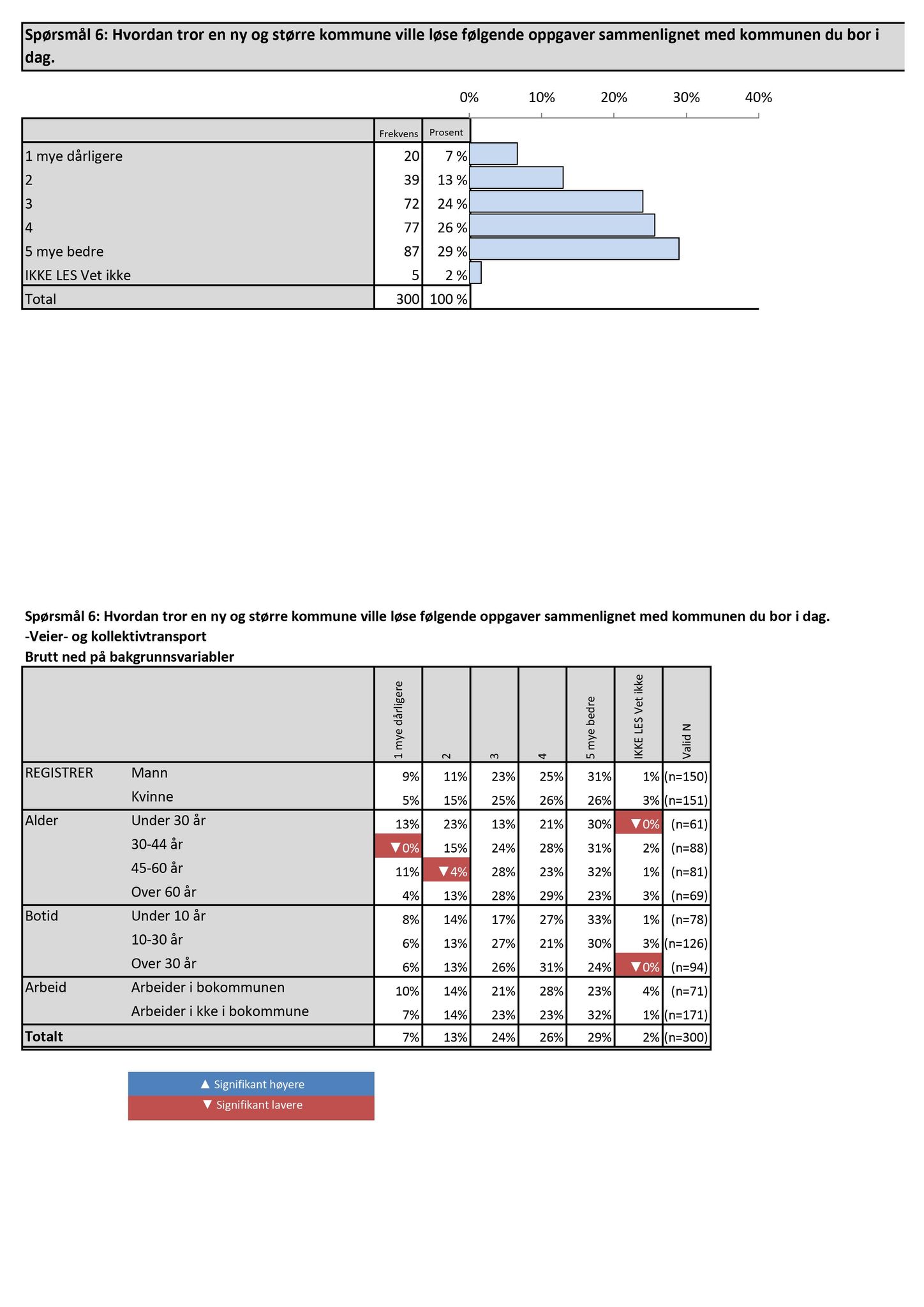 Klæbu Kommune, TRKO/KK/01-KS/L009: Kommunestyret - Møtedokumenter, 2016, p. 223