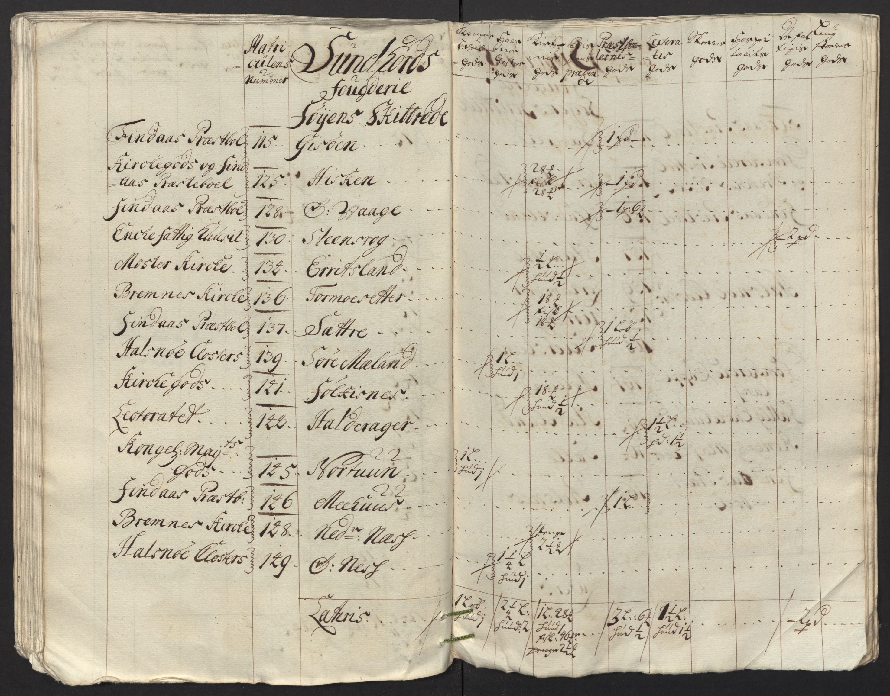 Rentekammeret inntil 1814, Reviderte regnskaper, Fogderegnskap, AV/RA-EA-4092/R48/L2991: Fogderegnskap Sunnhordland og Hardanger, 1715, p. 335