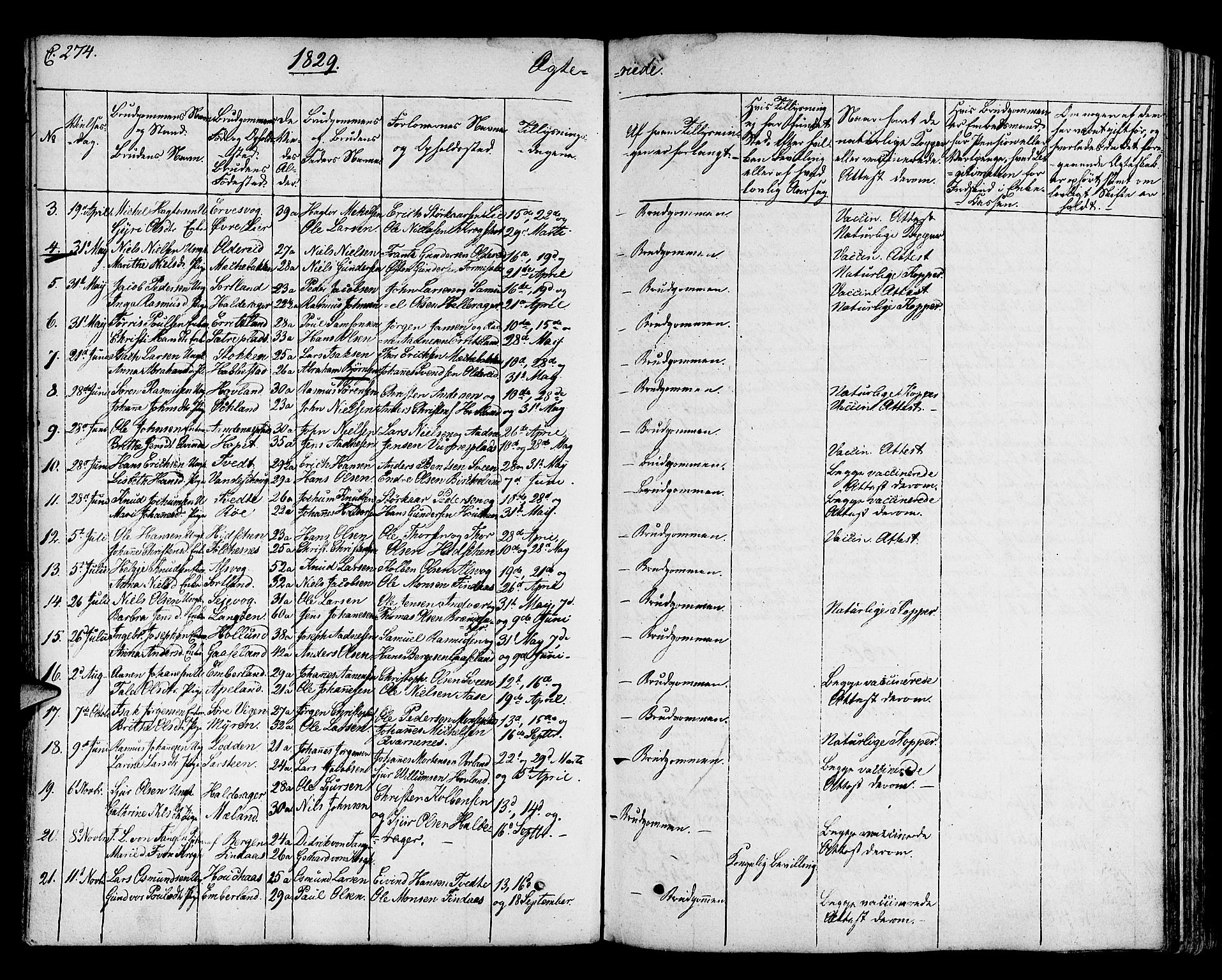 Finnås sokneprestembete, SAB/A-99925/H/Ha/Haa/Haaa/L0005: Parish register (official) no. A 5, 1823-1835, p. 274