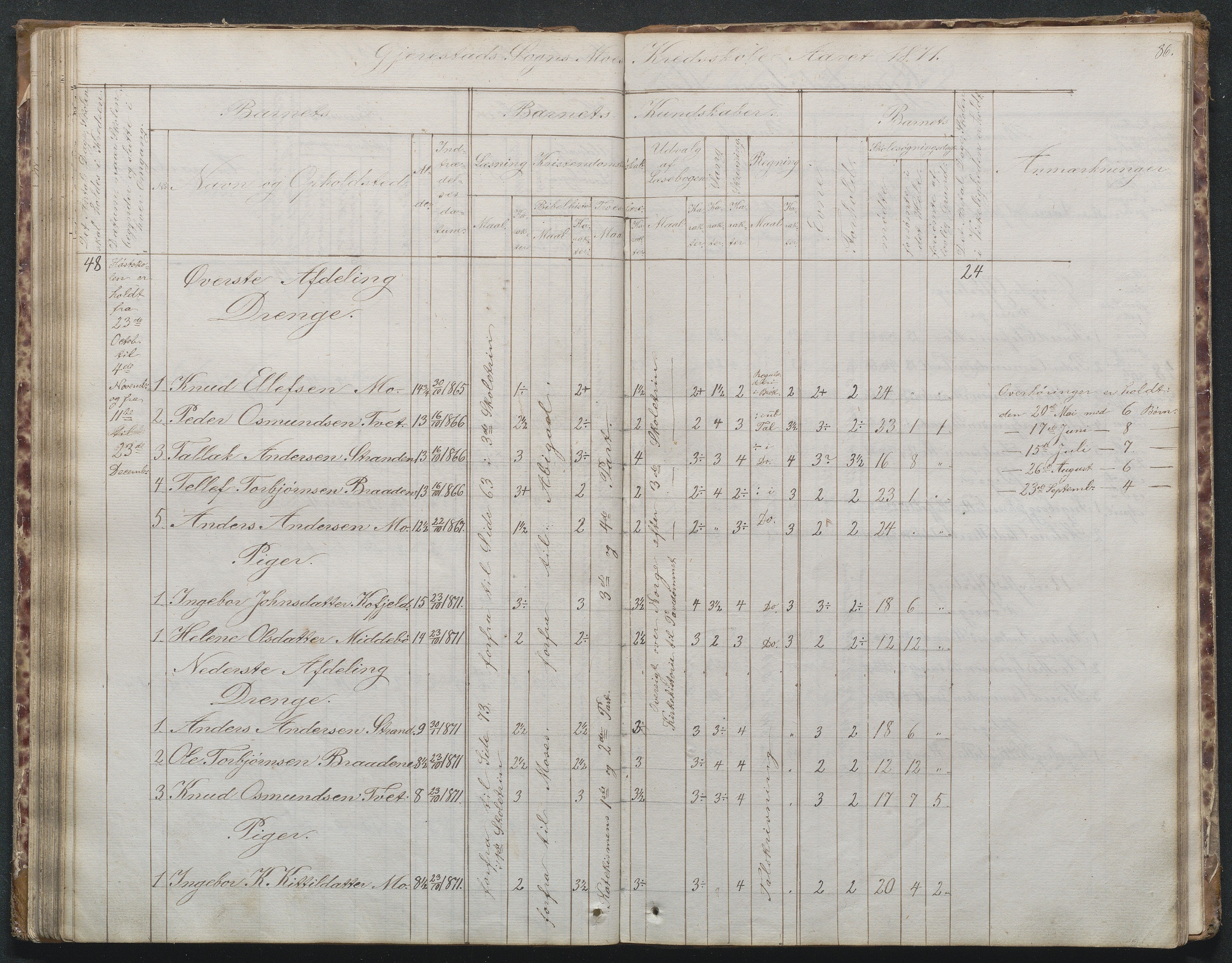 Gjerstad Kommune, Byholt-Mo Sunde skolekrets, AAKS/KA0911-550f/F02/L0001: Skoleprotokoll Byholt og Mo krets, 1863-1891, p. 86