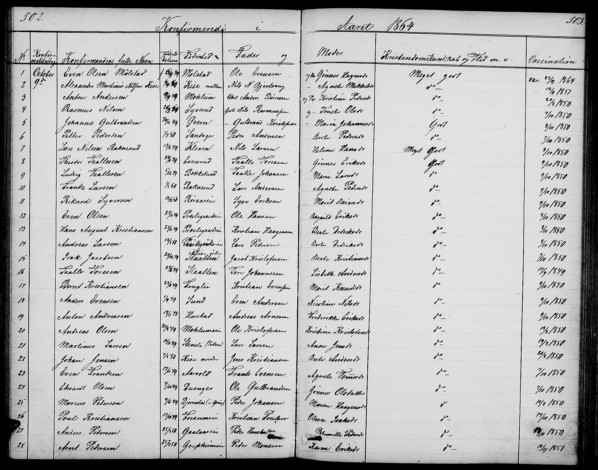 Nes prestekontor, Hedmark, SAH/PREST-020/L/La/L0005: Parish register (copy) no. 5, 1852-1889, p. 502-503
