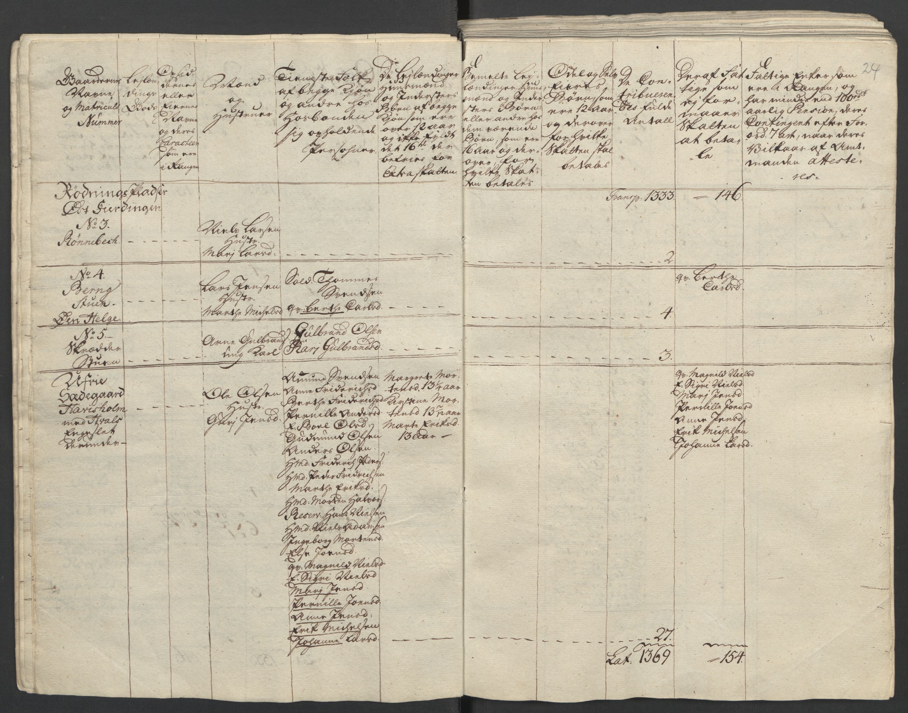 Rentekammeret inntil 1814, Reviderte regnskaper, Fogderegnskap, AV/RA-EA-4092/R16/L1147: Ekstraskatten Hedmark, 1763-1764, p. 162