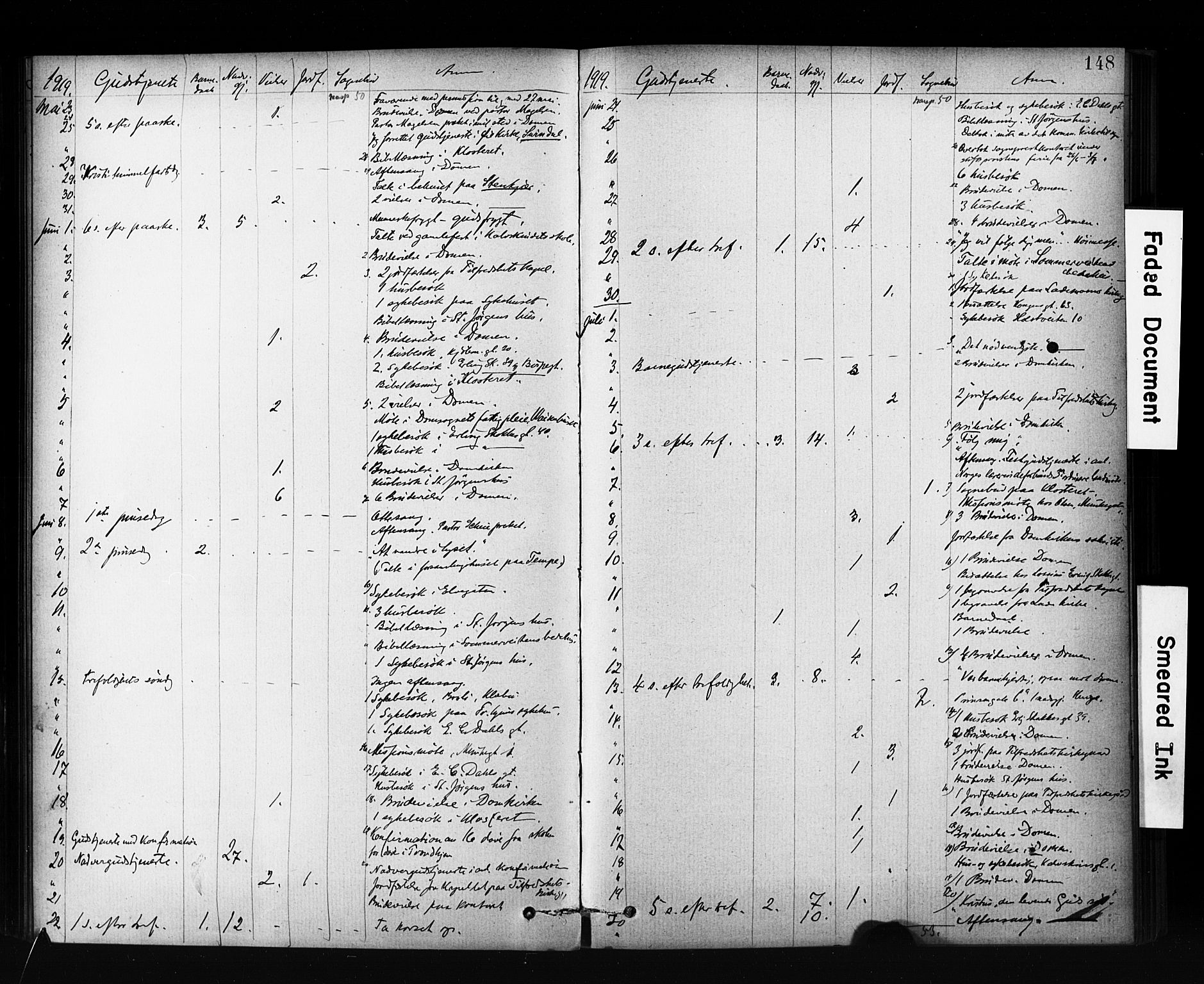 Ministerialprotokoller, klokkerbøker og fødselsregistre - Sør-Trøndelag, SAT/A-1456/601/L0071: Curate's parish register no. 601B04, 1882-1931, p. 148