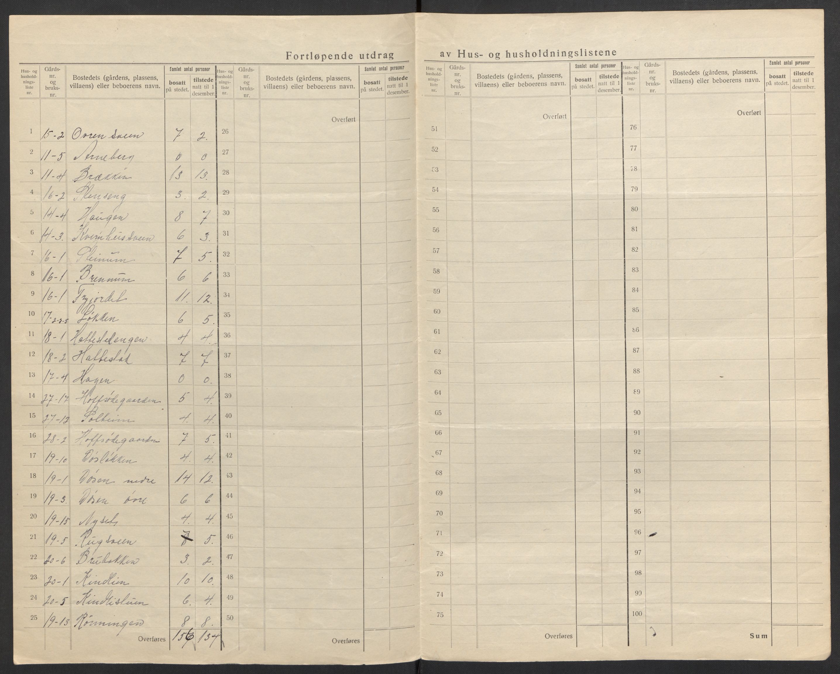 SAH, 1920 census for Fåberg, 1920, p. 25