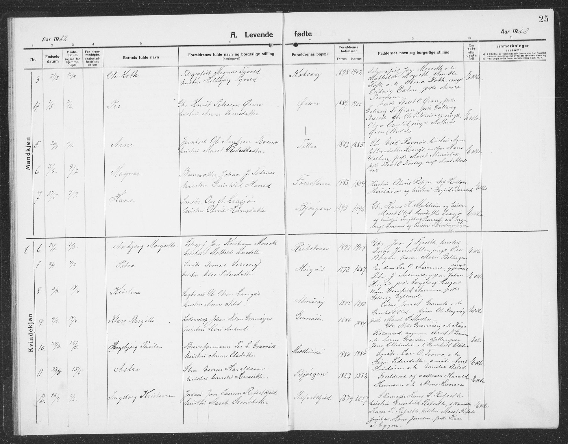 Ministerialprotokoller, klokkerbøker og fødselsregistre - Sør-Trøndelag, SAT/A-1456/688/L1030: Parish register (copy) no. 688C05, 1916-1939, p. 25