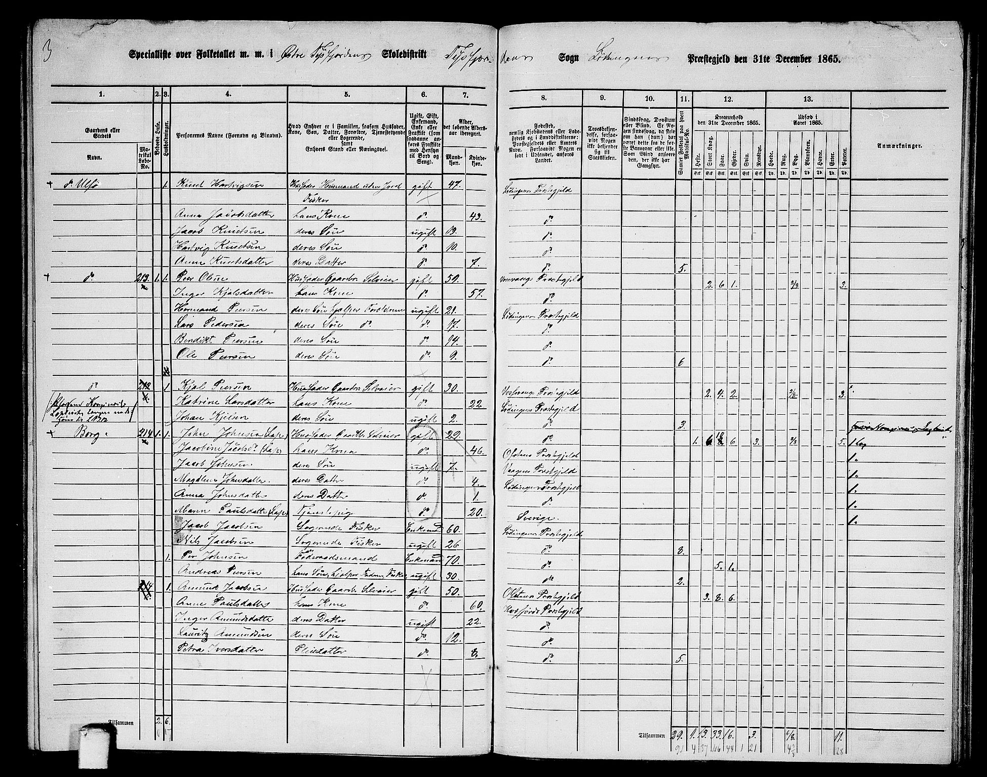 RA, 1865 census for Lødingen, 1865, p. 134