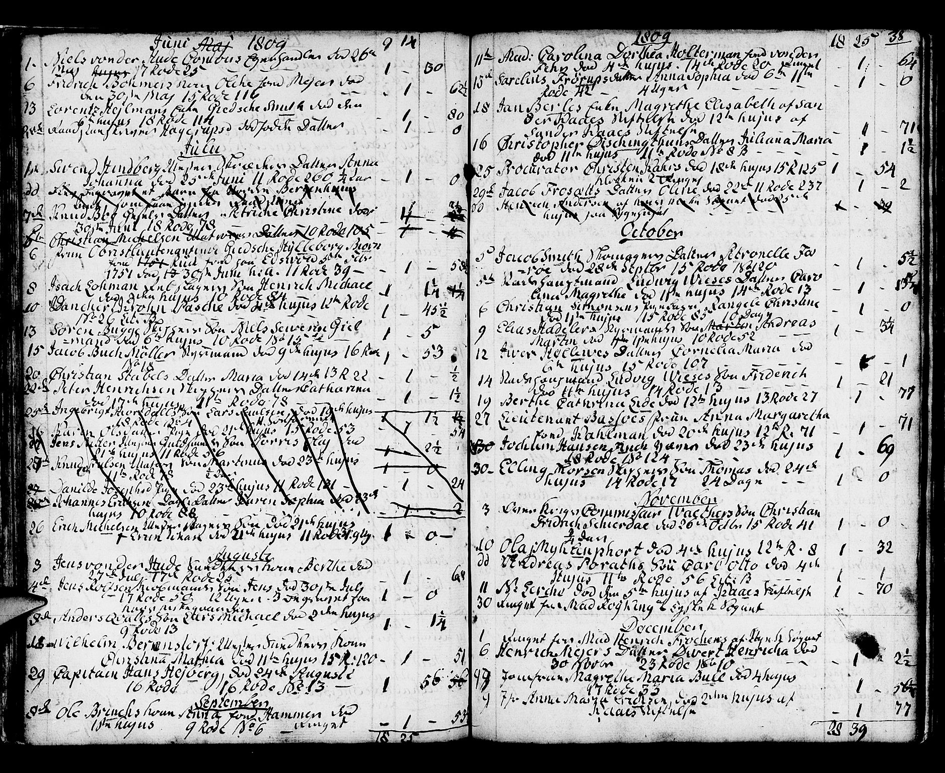 Domkirken sokneprestembete, SAB/A-74801/H/Haa/L0009: Parish register (official) no. A 9, 1776-1821, p. 38