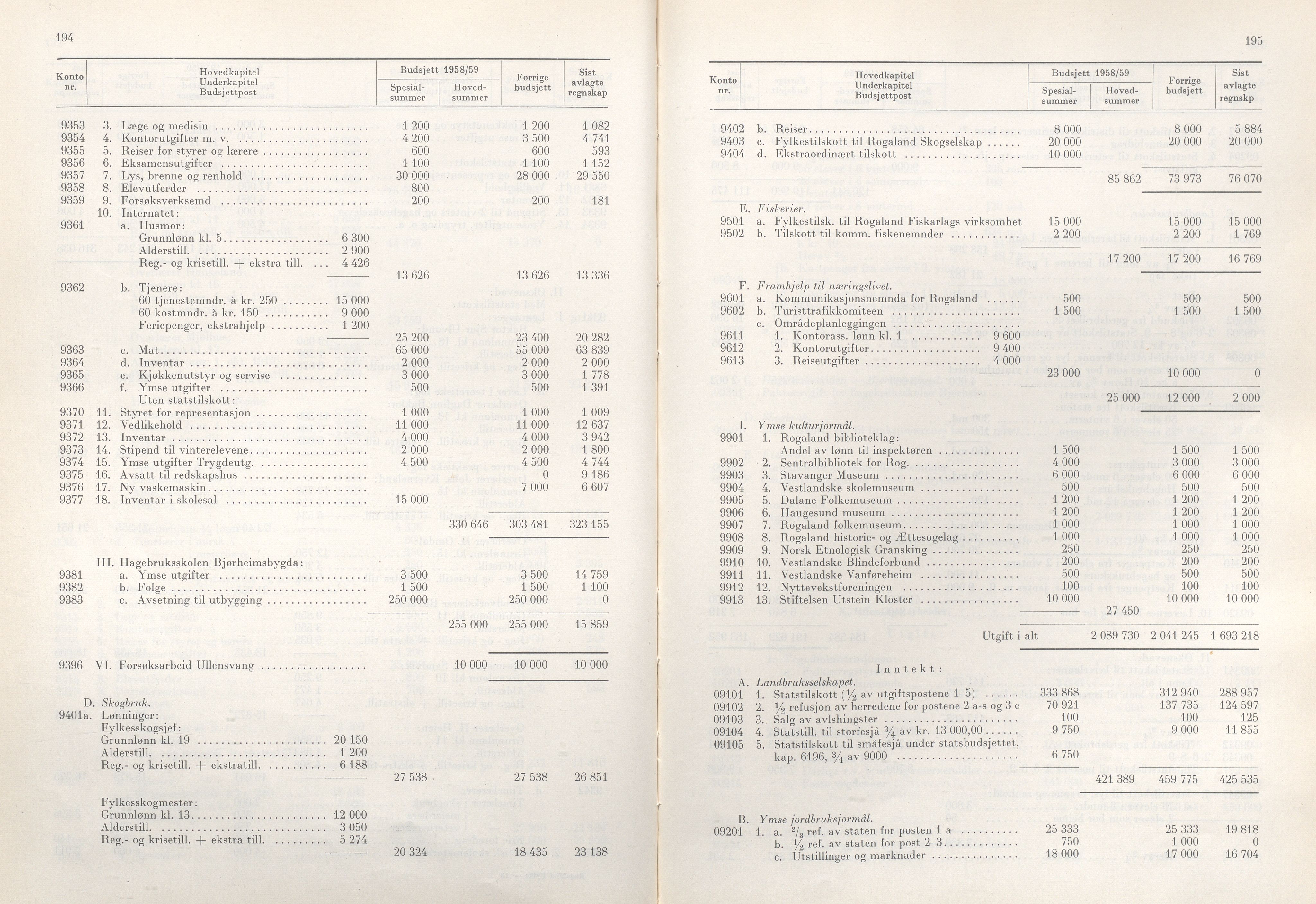 Rogaland fylkeskommune - Fylkesrådmannen , IKAR/A-900/A/Aa/Aaa/L0077: Møtebok , 1958, p. 194-195