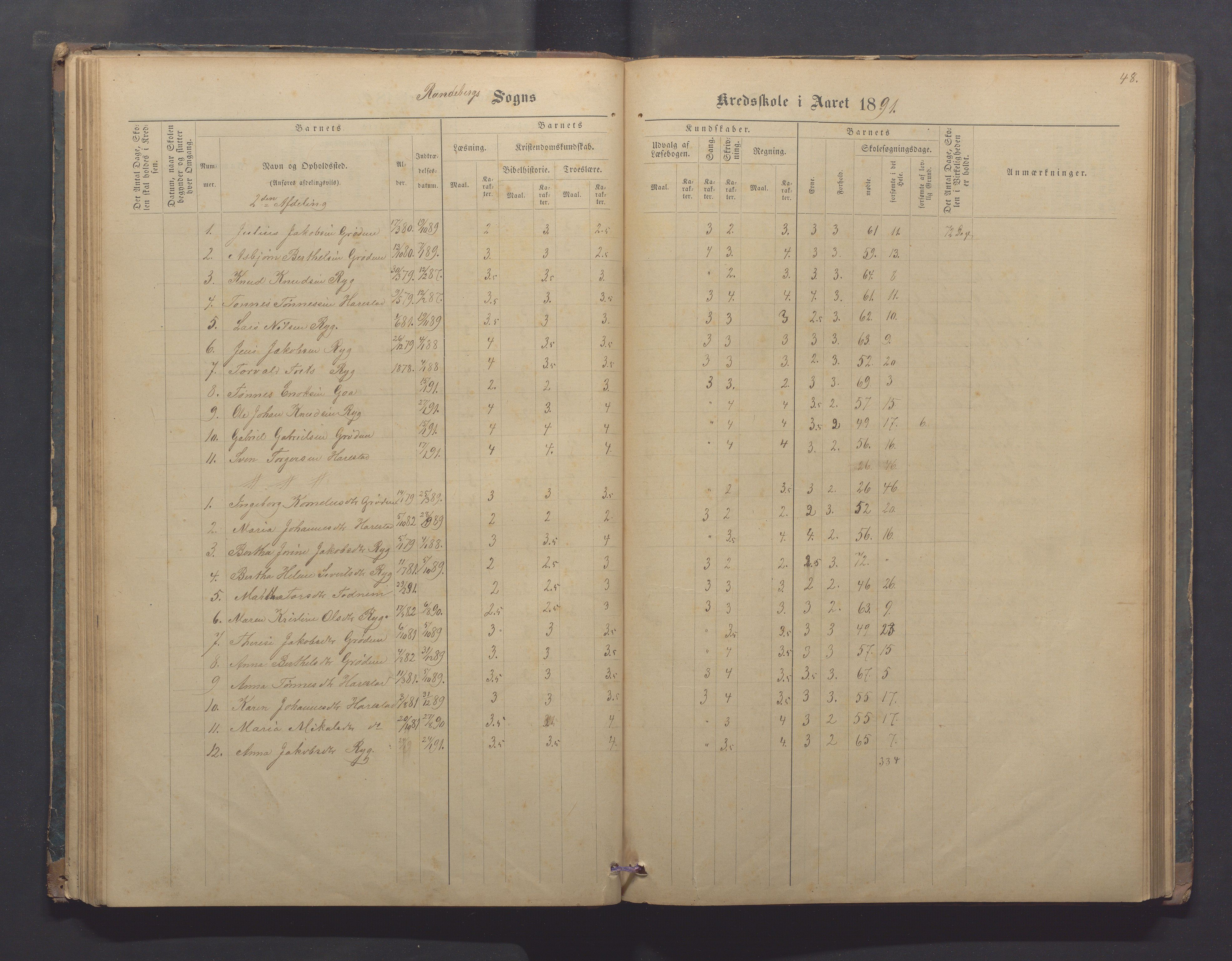 Randaberg kommune - Harestad skole, IKAR/K-101476/H/L0001: Skoleprotokoll - Harestad,Håland, 1876-1891, p. 48