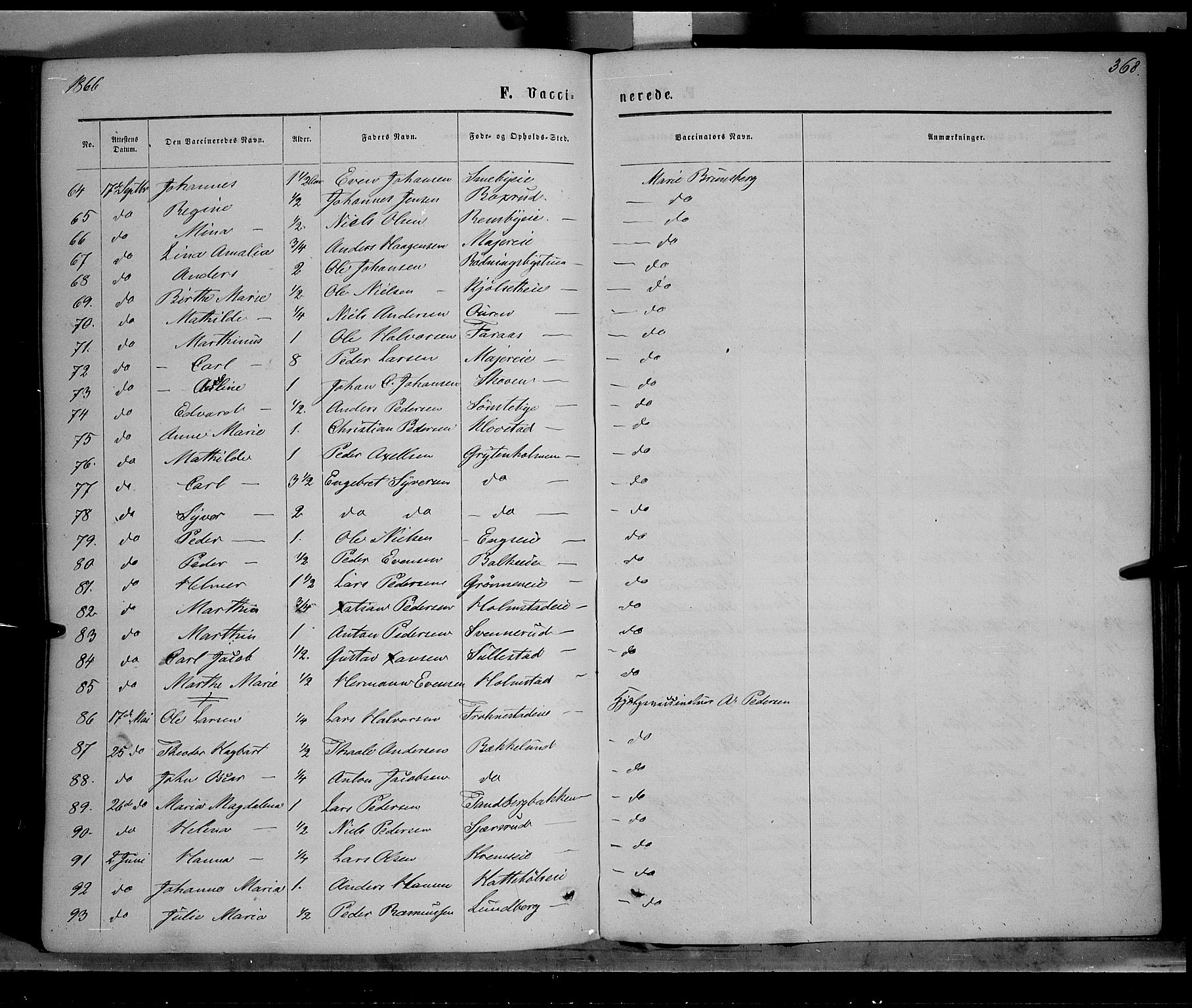 Østre Toten prestekontor, AV/SAH-PREST-104/H/Ha/Haa/L0005: Parish register (official) no. 5, 1866-1877, p. 368