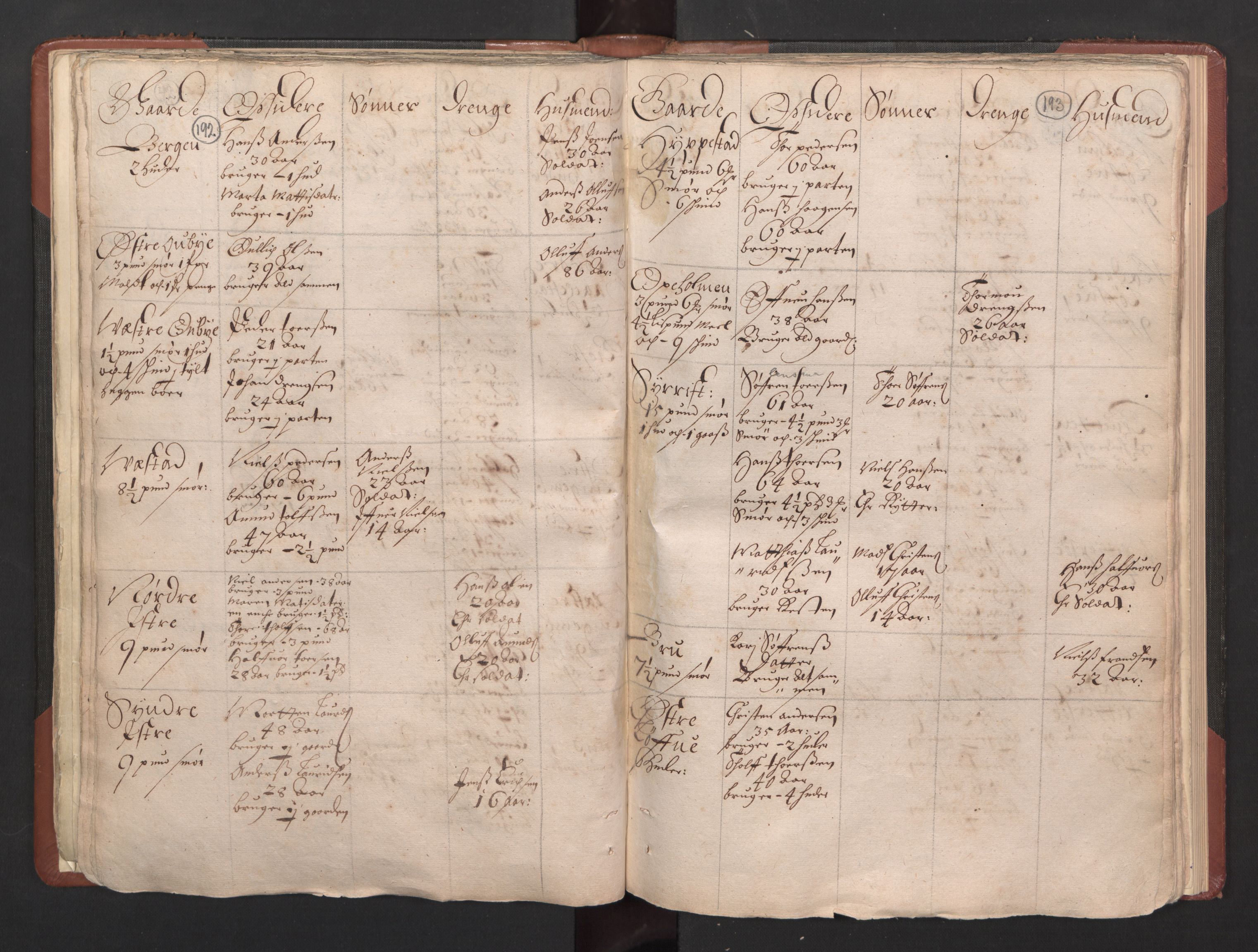 RA, Bailiff's Census 1664-1666, no. 5: Modern Buskerud county and modern Vestfold county, 1664, p. 192-193