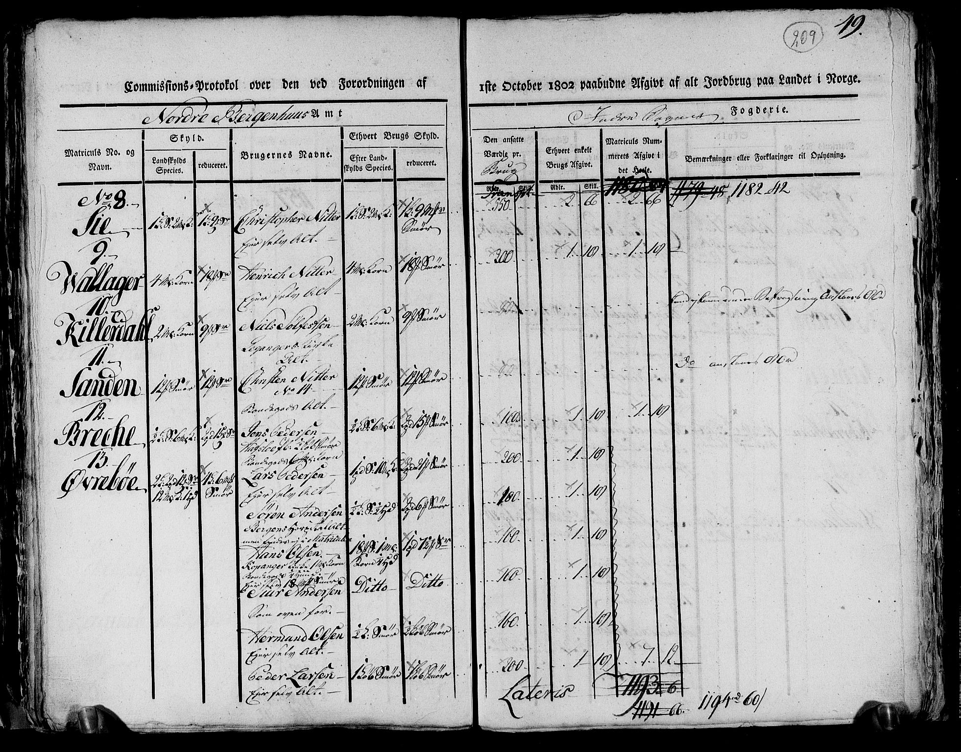 Rentekammeret inntil 1814, Realistisk ordnet avdeling, AV/RA-EA-4070/N/Ne/Nea/L0116: og 0117: Ytre og Indre Sogn fogderi. Kommisjonsprotokoller, 1803, p. 220