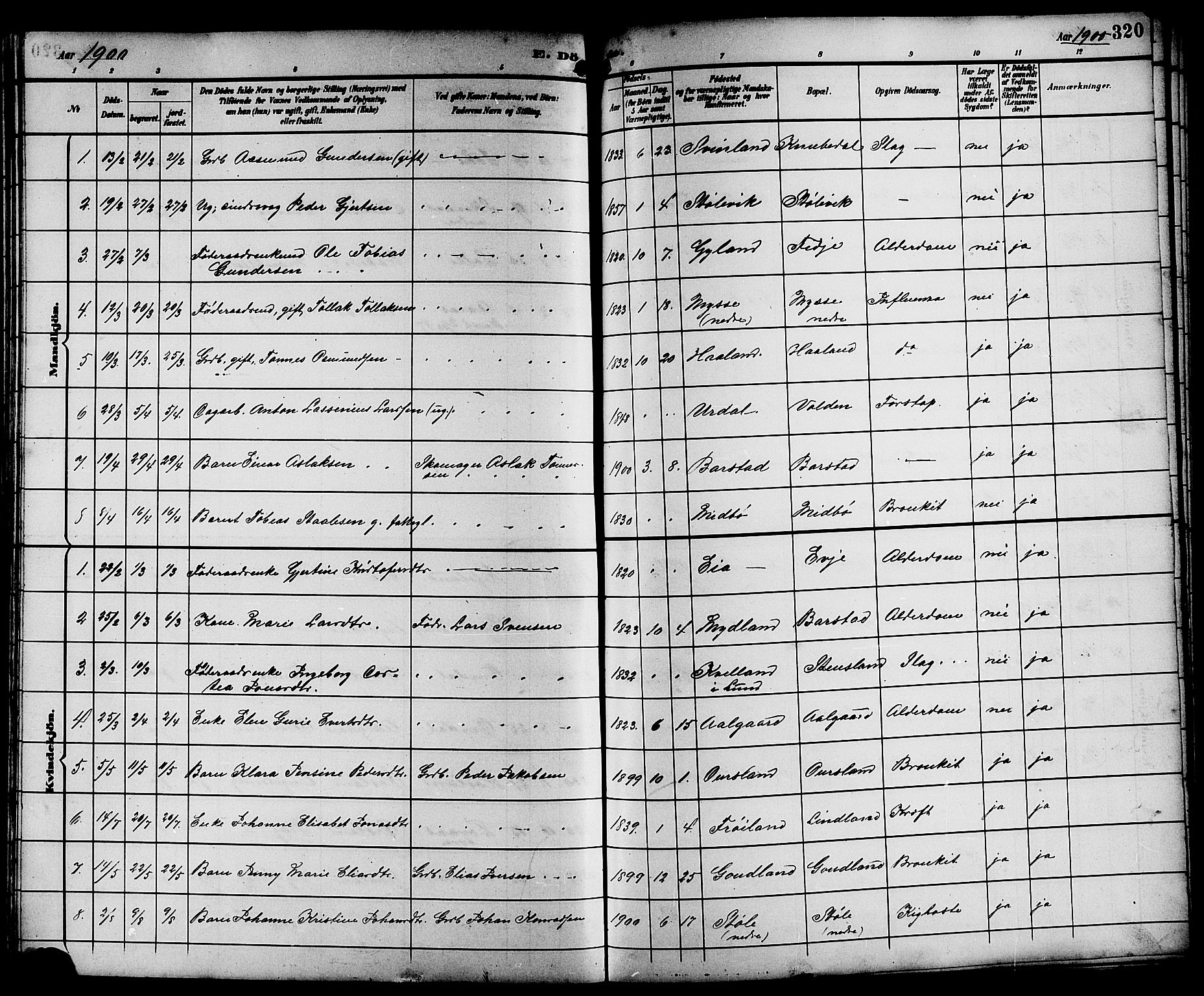 Sokndal sokneprestkontor, SAST/A-101808: Parish register (copy) no. B 6, 1892-1907, p. 320