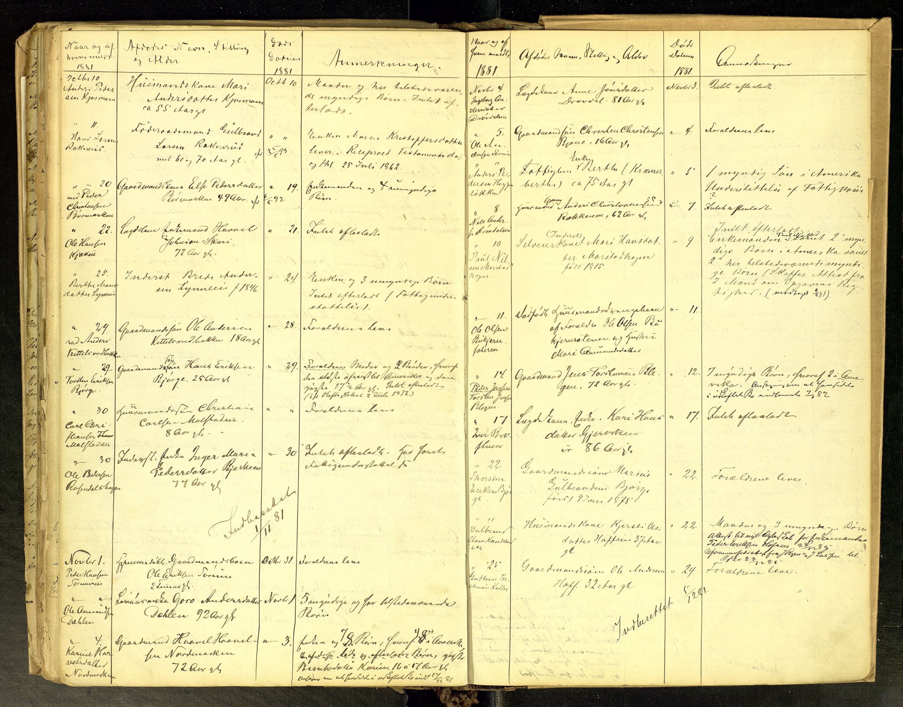 Gran lensmannskontor, SAH/LOG-010/H/Ha/L0001: Dødsfallsprotokoll, 1856-1883