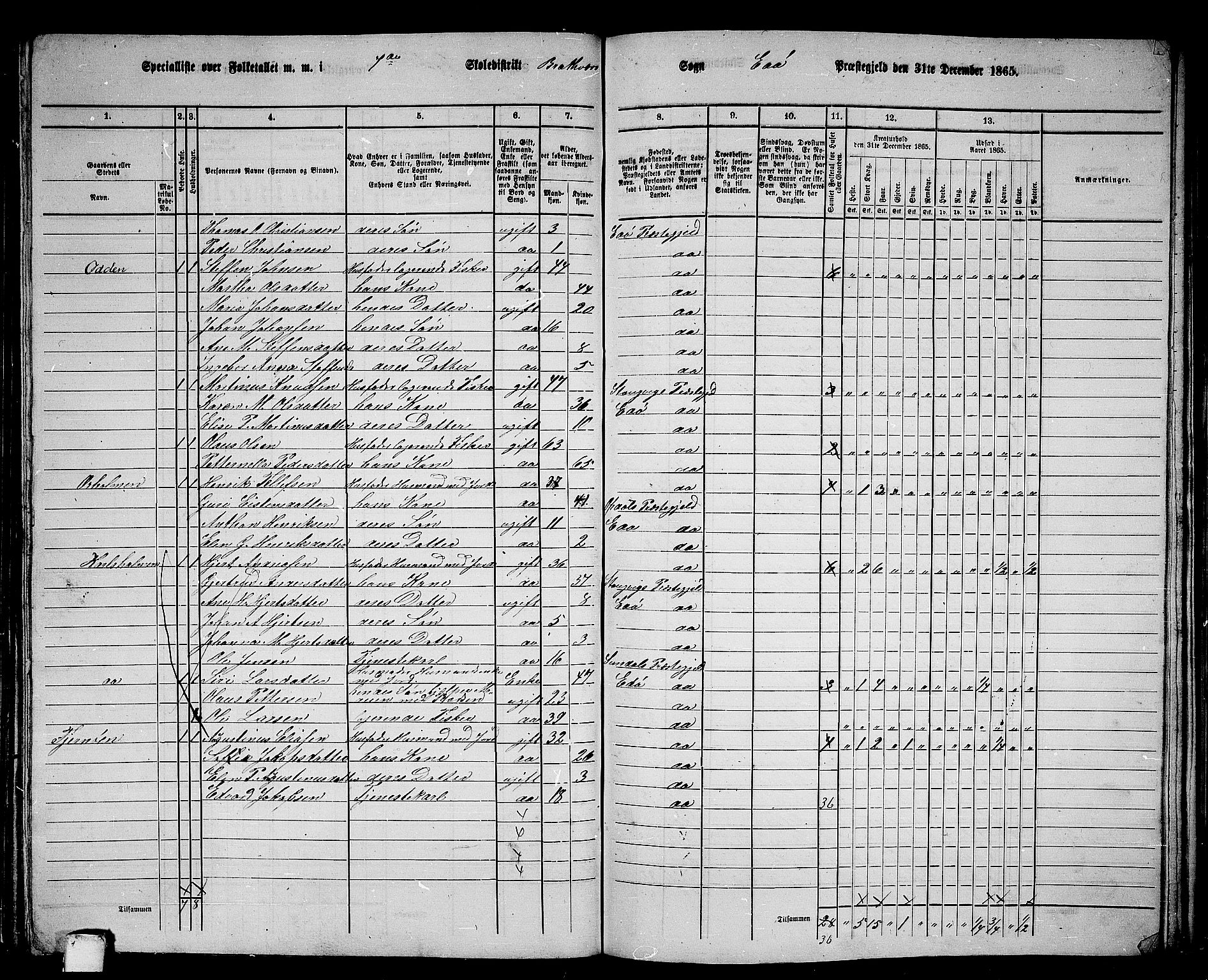 RA, 1865 census for Edøy, 1865, p. 115