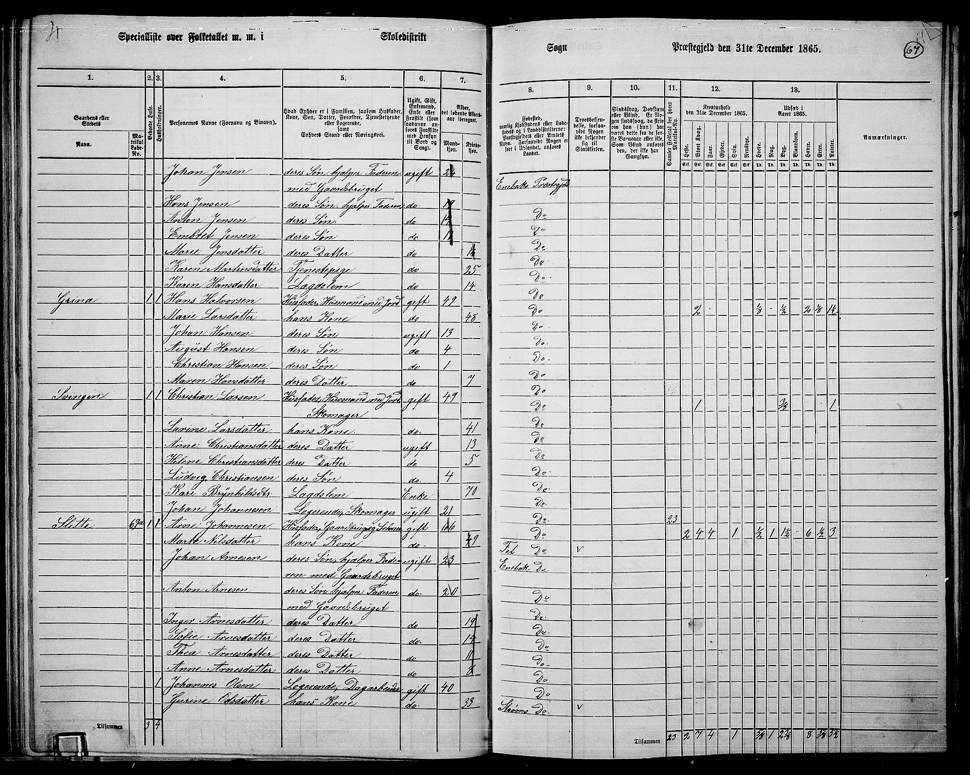 RA, 1865 census for Enebakk, 1865, p. 59