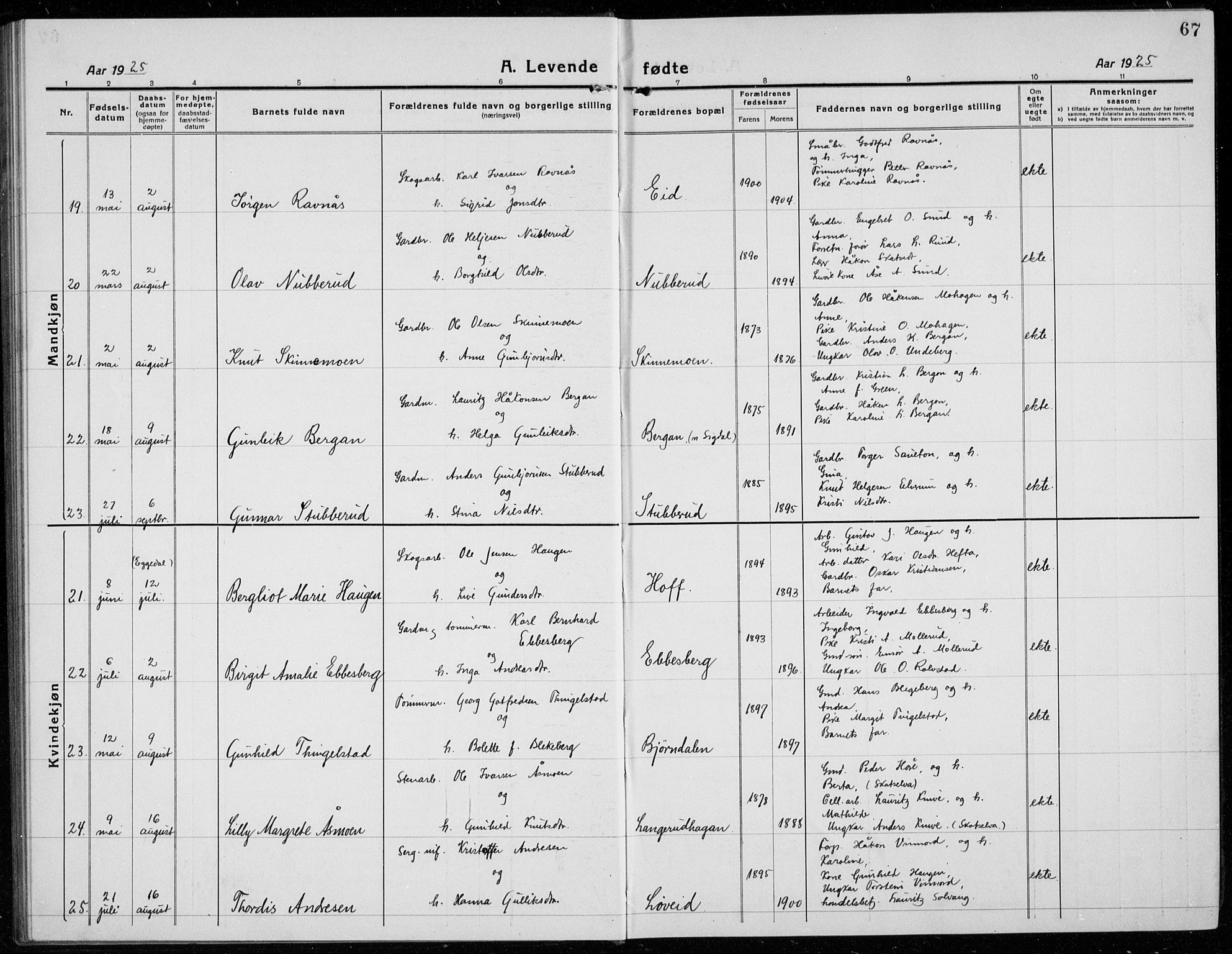 Sigdal kirkebøker, AV/SAKO-A-245/G/Ga/L0007: Parish register (copy) no. I 7, 1917-1935, p. 67