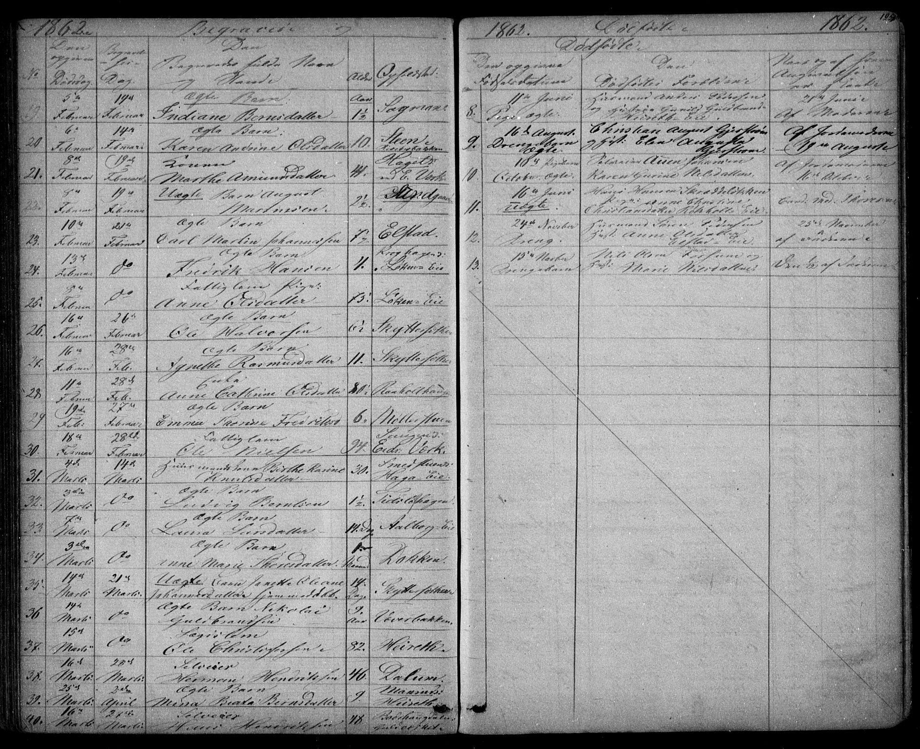 Eidsvoll prestekontor Kirkebøker, AV/SAO-A-10888/G/Ga/L0001: Parish register (copy) no. I 1, 1861-1866, p. 125