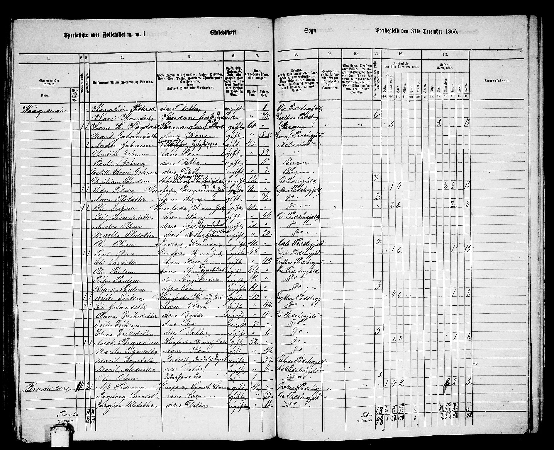 RA, 1865 census for Veøy, 1865, p. 72