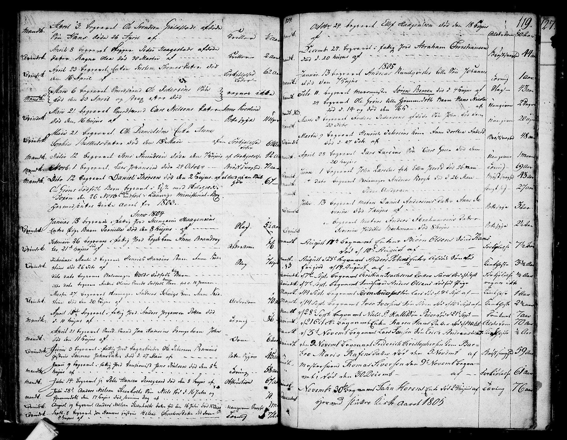 Larvik kirkebøker, SAKO/A-352/F/Fb/L0001: Parish register (official) no. II 1, 1779-1817, p. 119