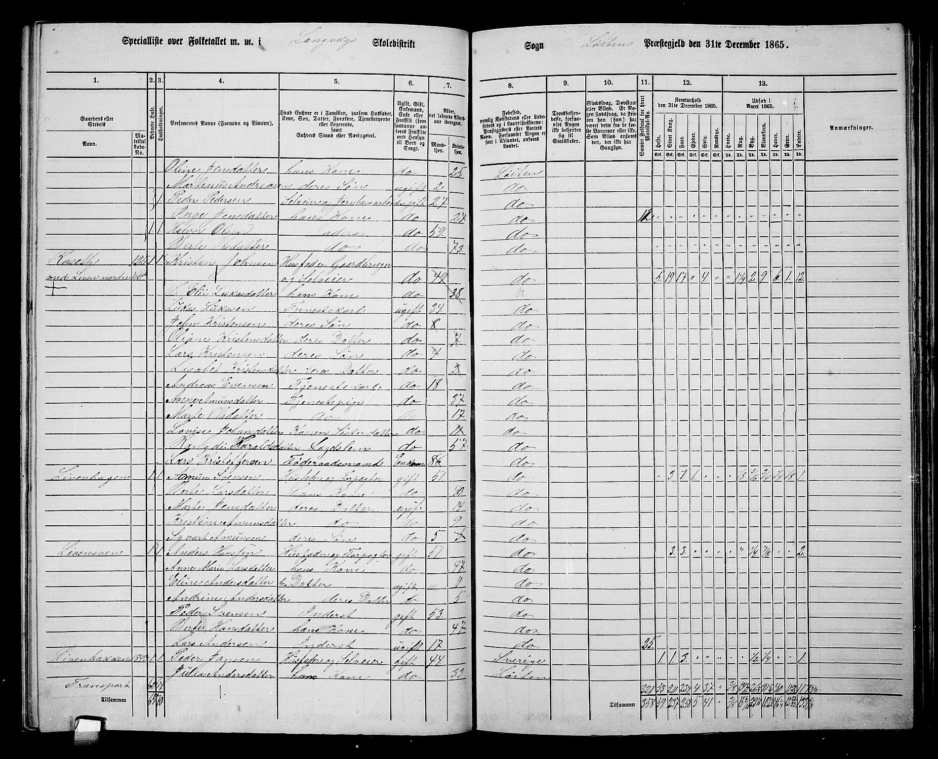 RA, 1865 census for Løten, 1865, p. 135