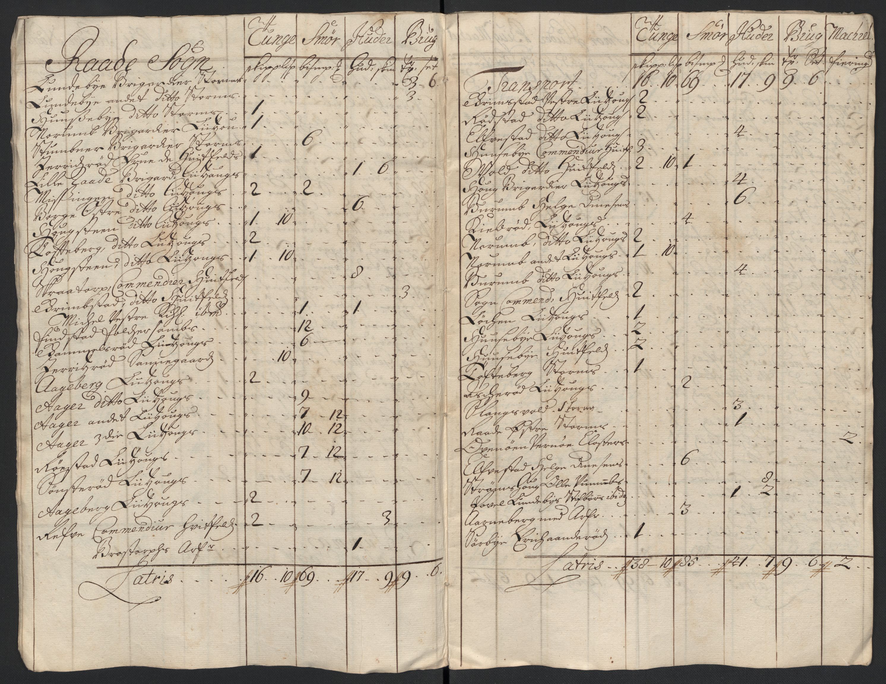 Rentekammeret inntil 1814, Reviderte regnskaper, Fogderegnskap, RA/EA-4092/R04/L0135: Fogderegnskap Moss, Onsøy, Tune, Veme og Åbygge, 1709-1710, p. 370