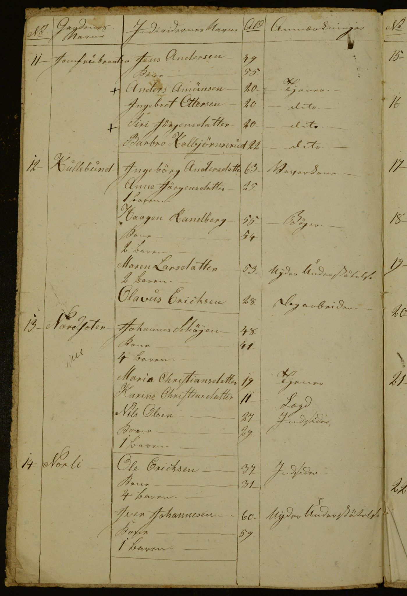 OBA, Census for Aker 1840, 1840